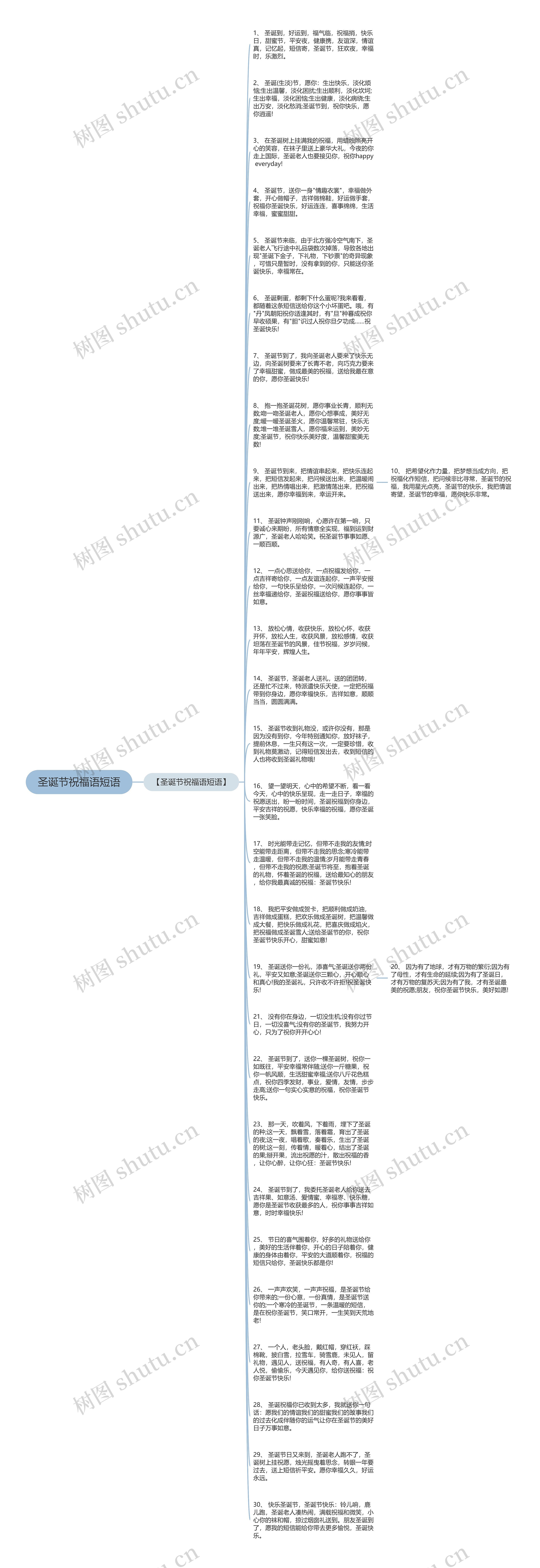 圣诞节祝福语短语思维导图高清图 圣诞节祝福语短语思维导图