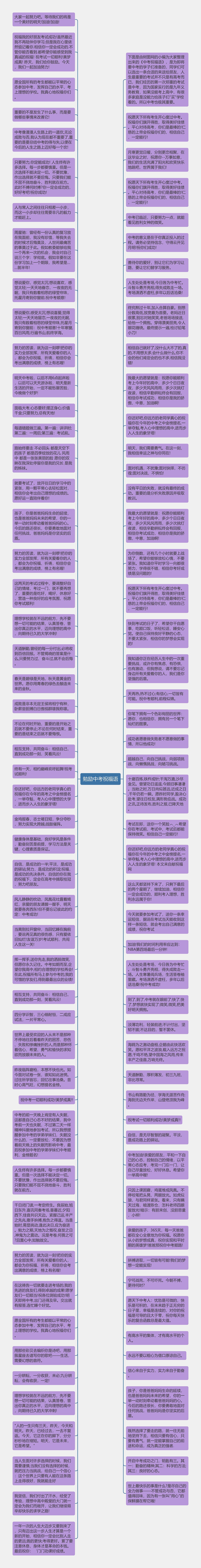 勉励中考祝福语思维导图