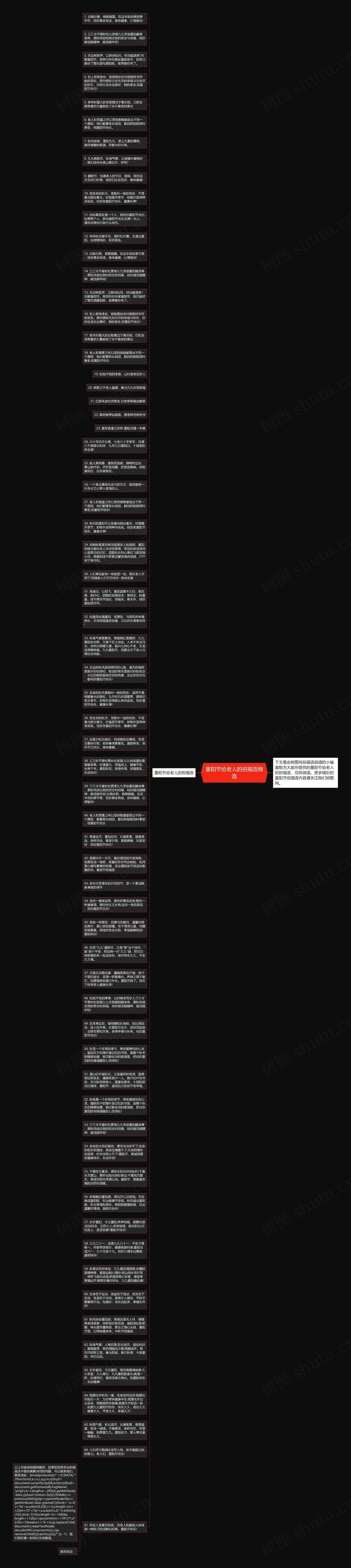 重阳节给老人的祝福语精选思维导图