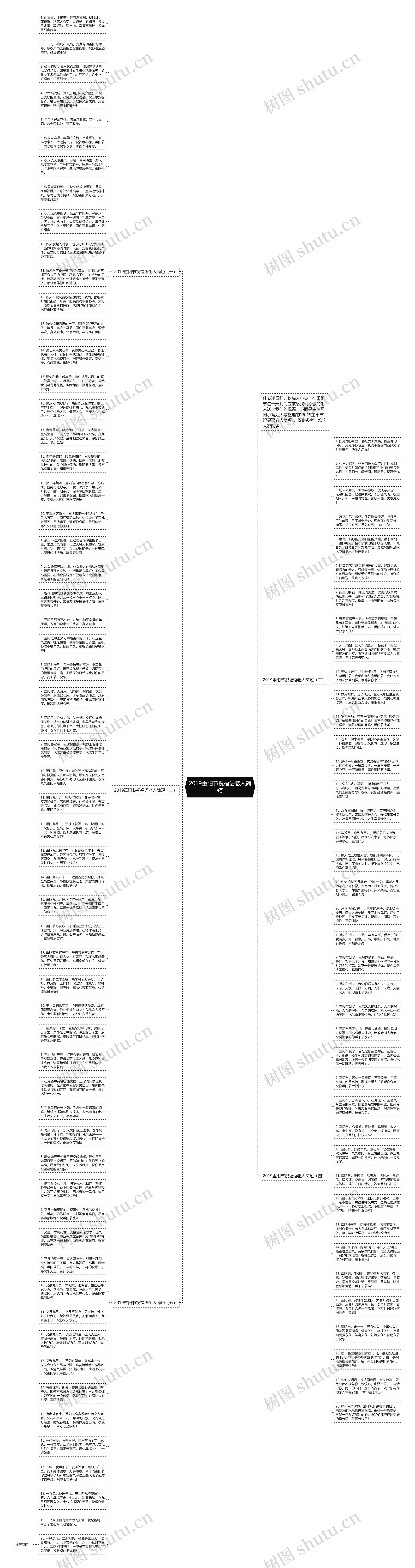 2019重阳节祝福语老人简短思维导图