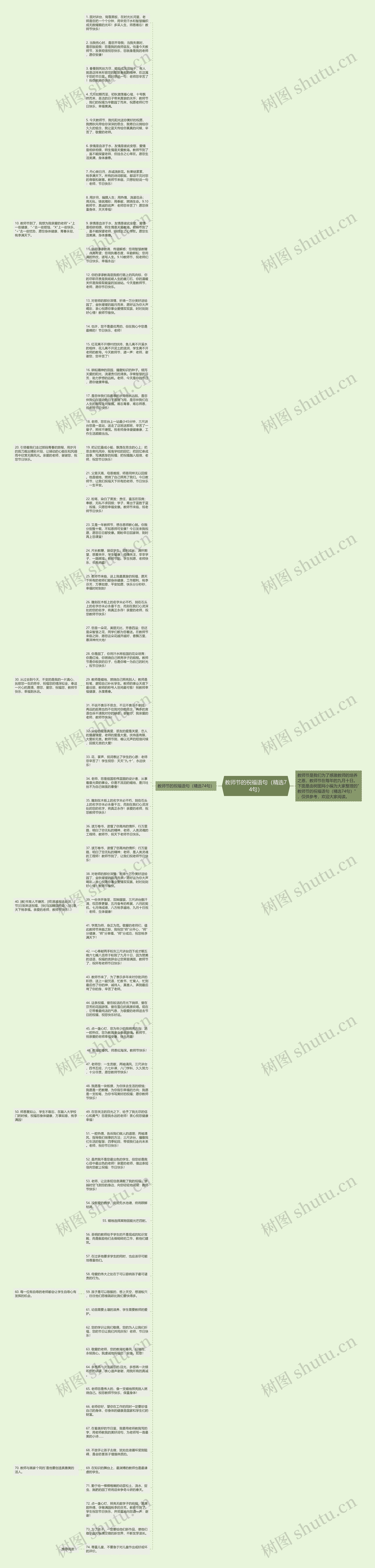 教师节的祝福语句（精选74句）思维导图