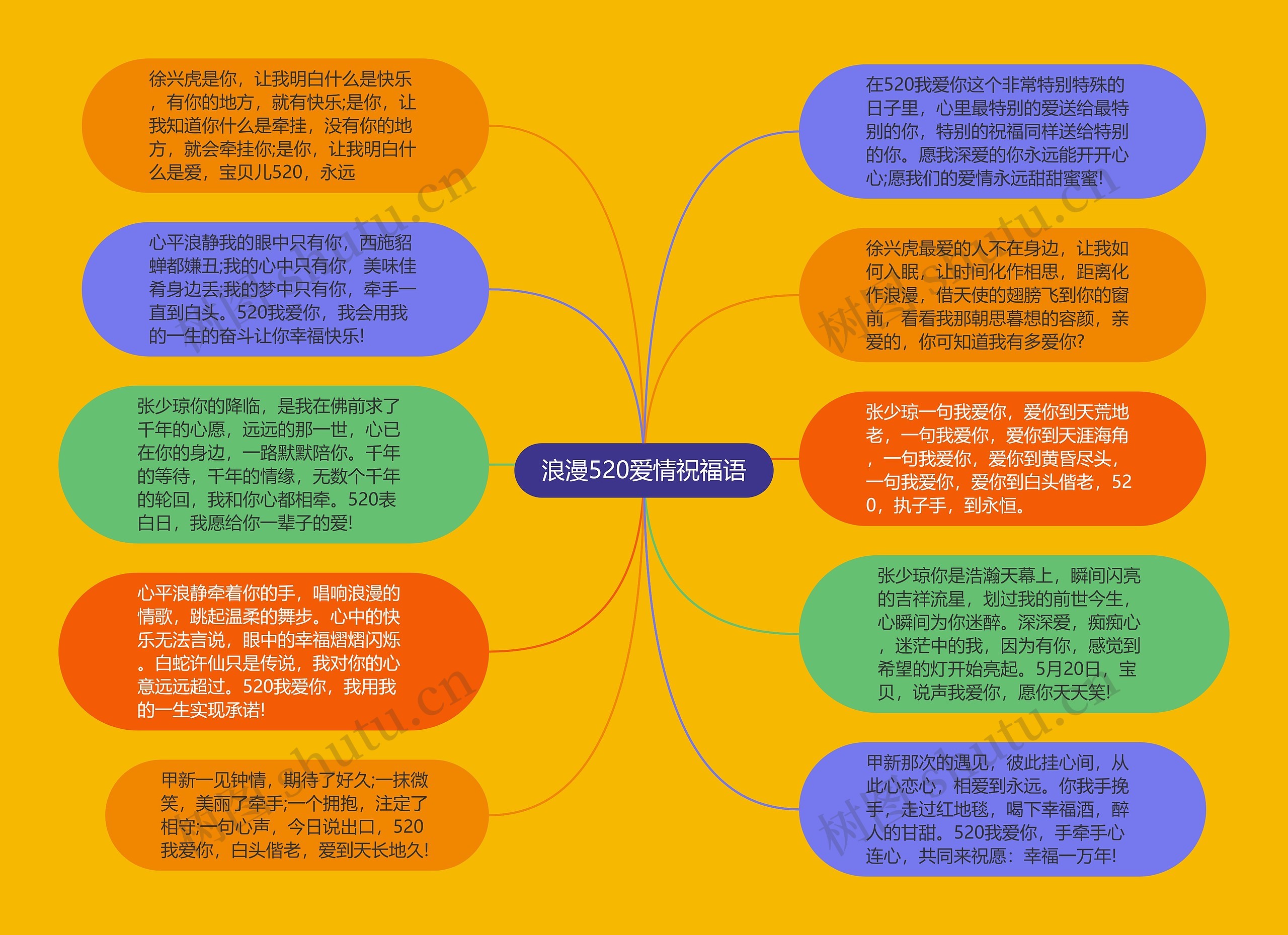 浪漫520爱情祝福语思维导图