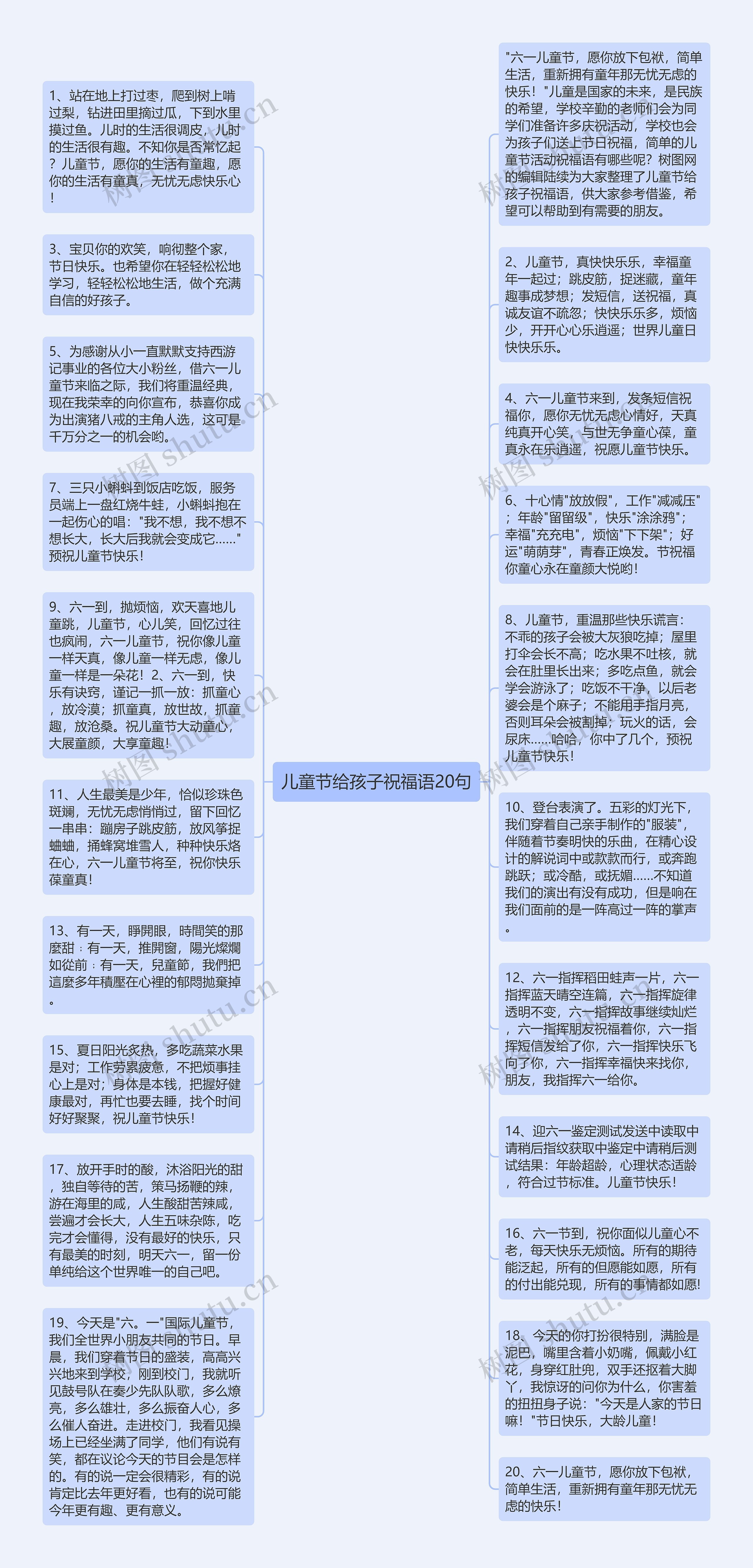 儿童节给孩子祝福语20句思维导图