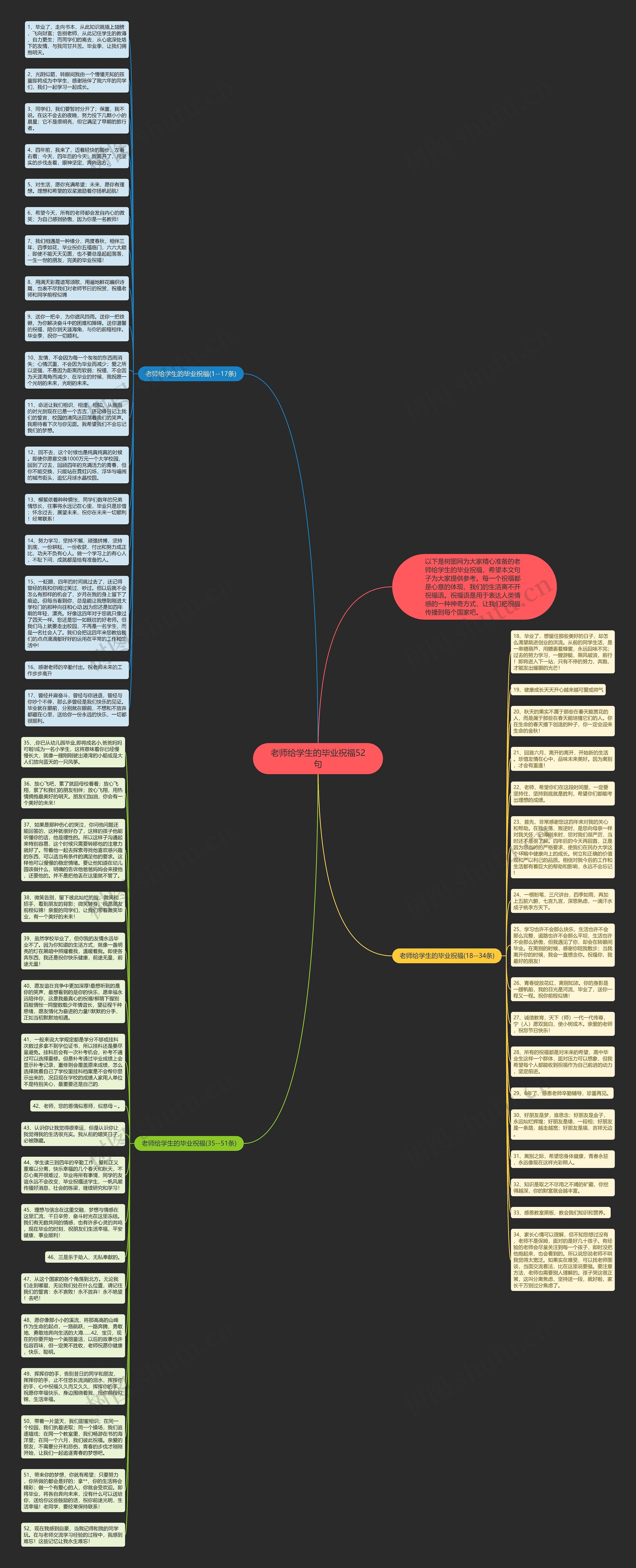 老师给学生的毕业祝福52句思维导图