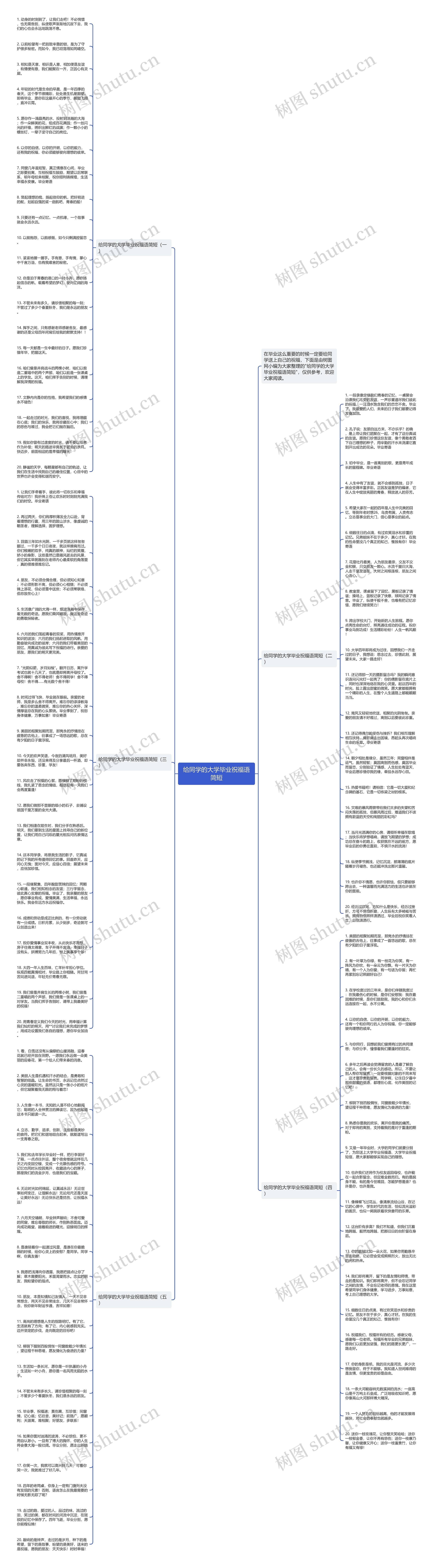 给同学的大学毕业祝福语简短思维导图