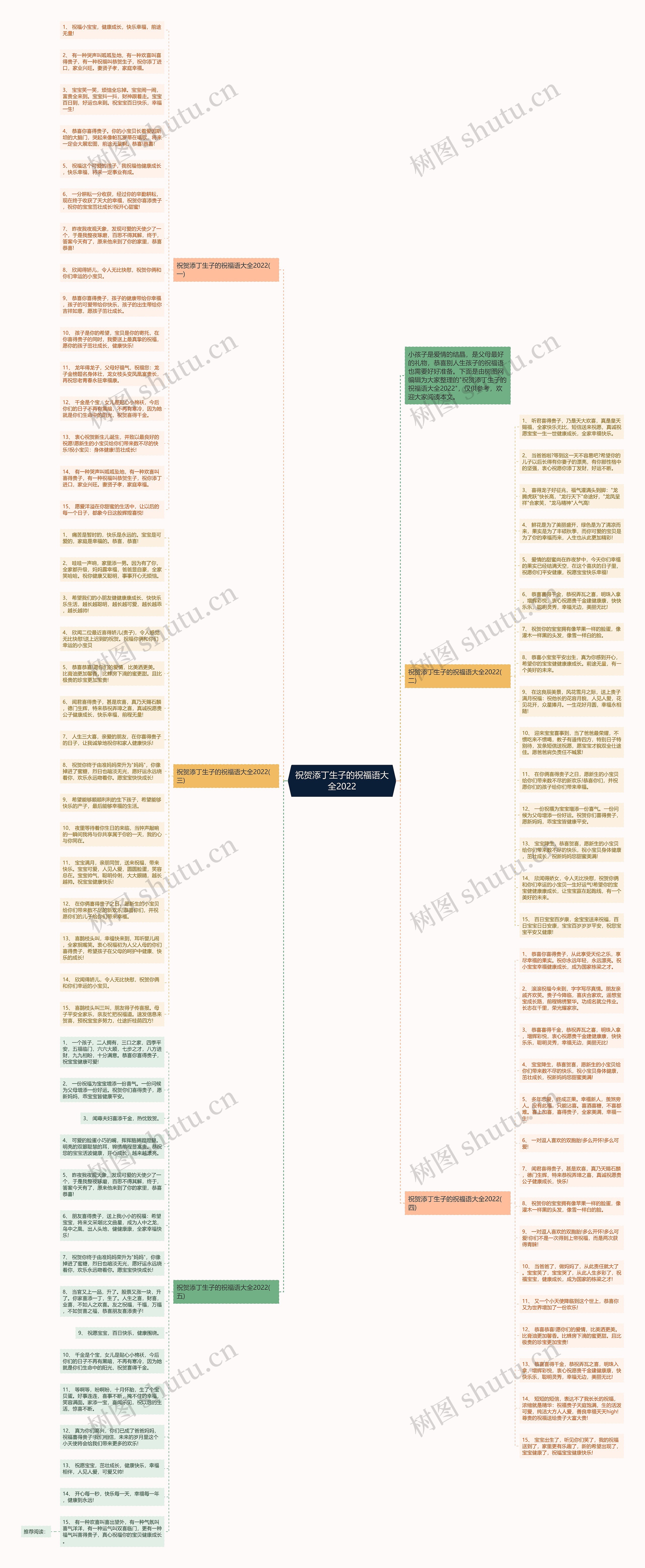 祝贺添丁生子的祝福语大全2022思维导图