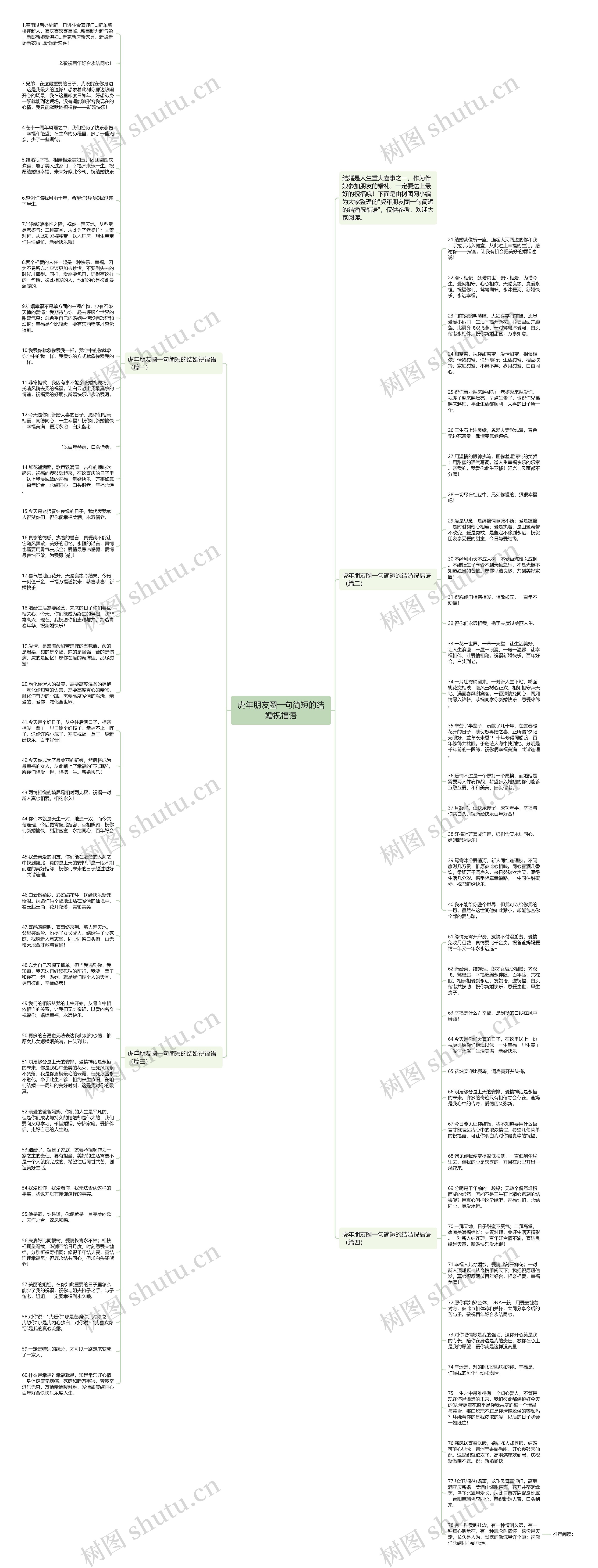 虎年朋友圈一句简短的结婚祝福语思维导图