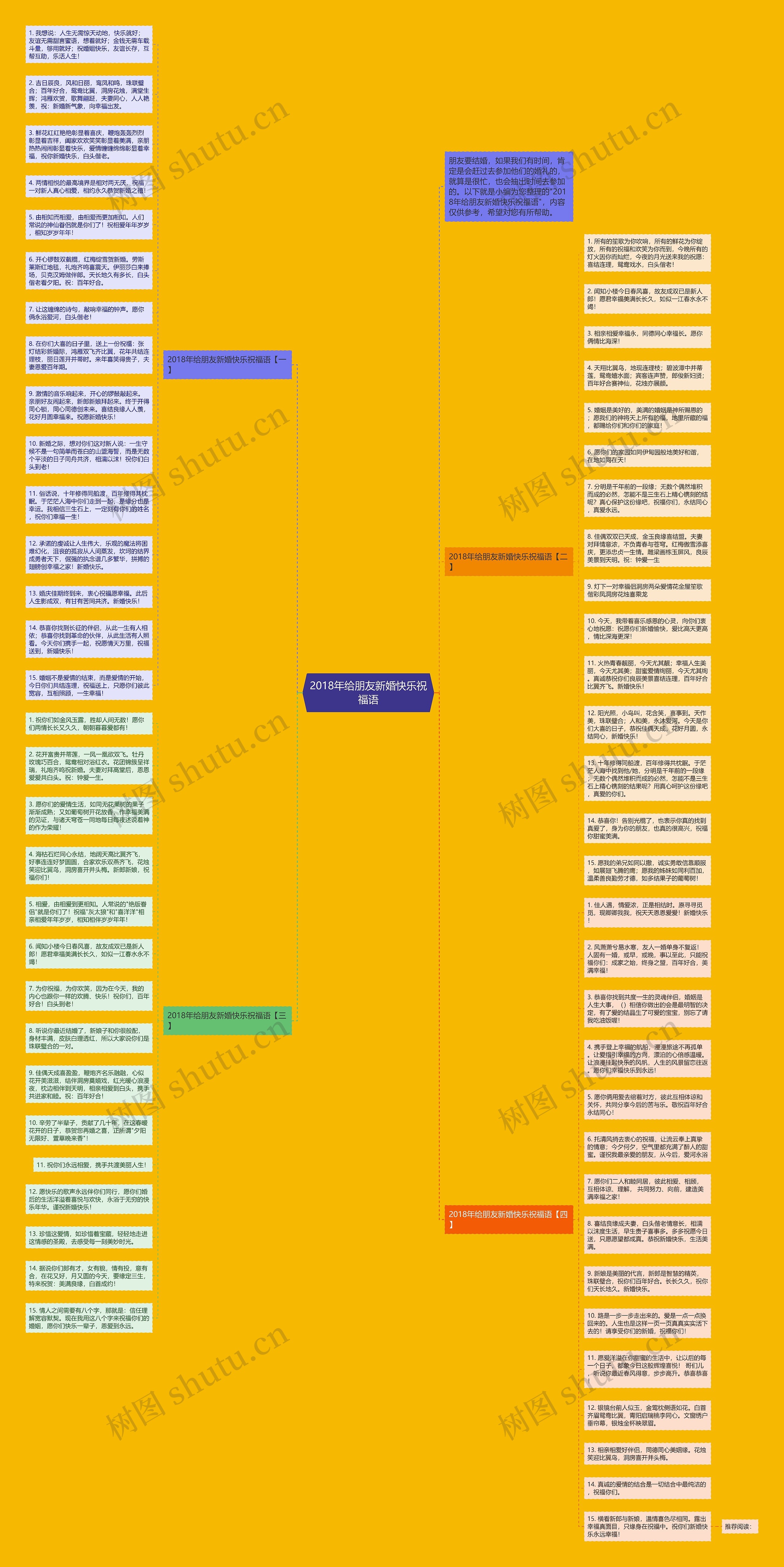 2018年给朋友新婚快乐祝福语思维导图
