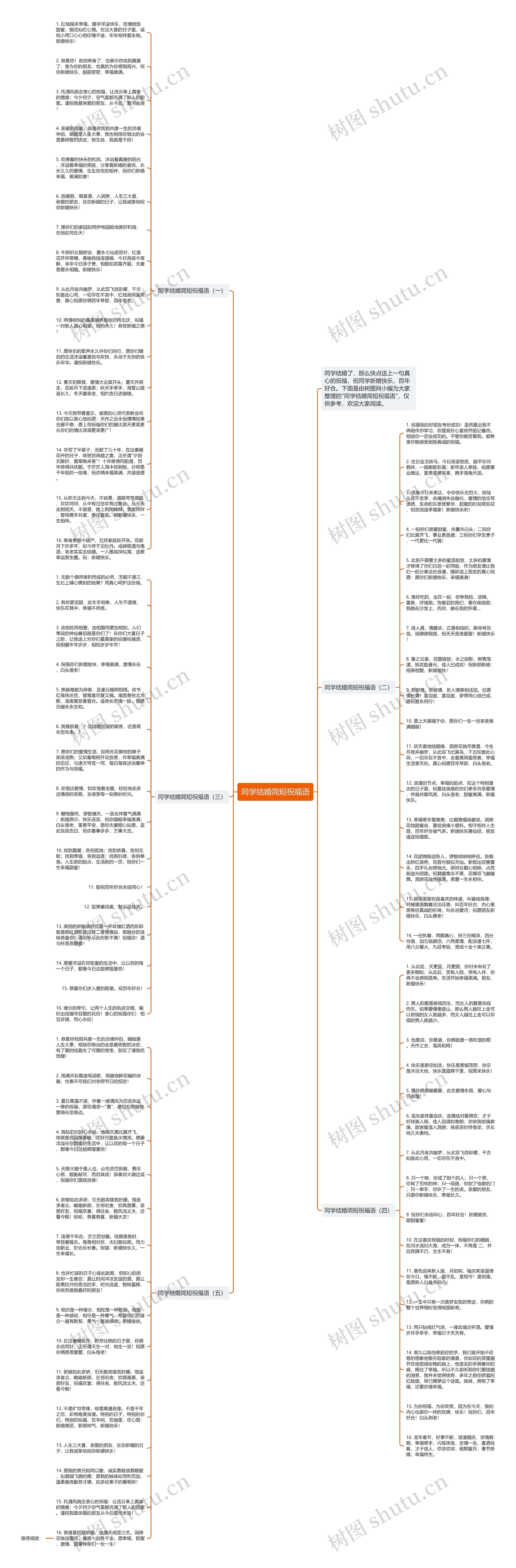 同学结婚简短祝福语思维导图