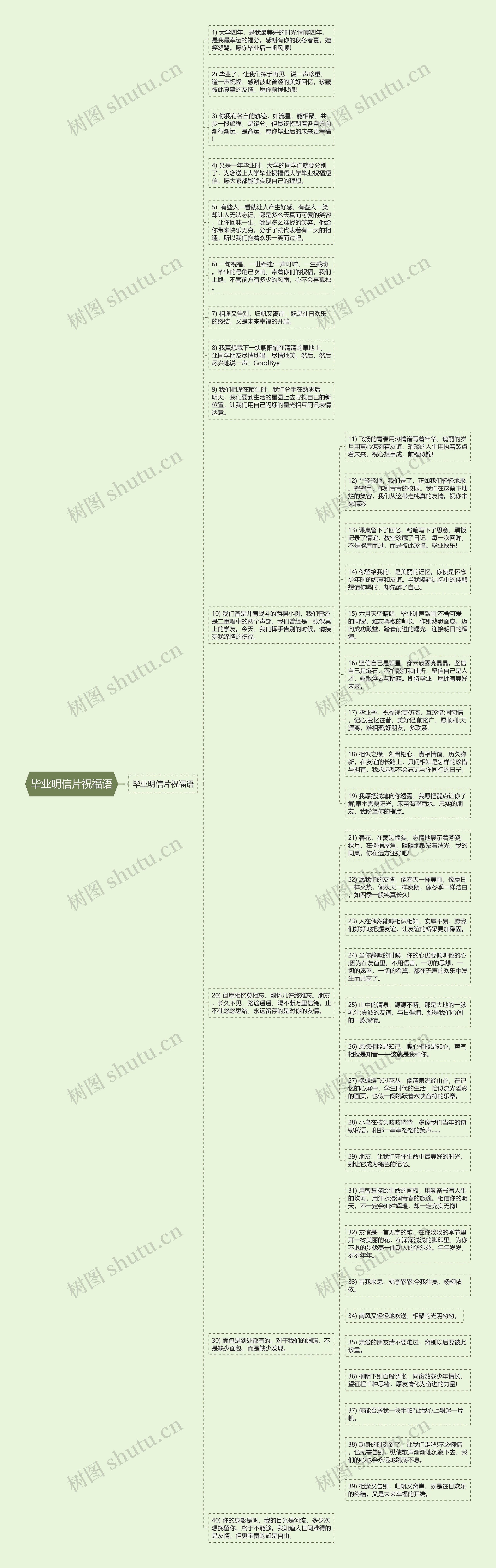 毕业明信片祝福语思维导图