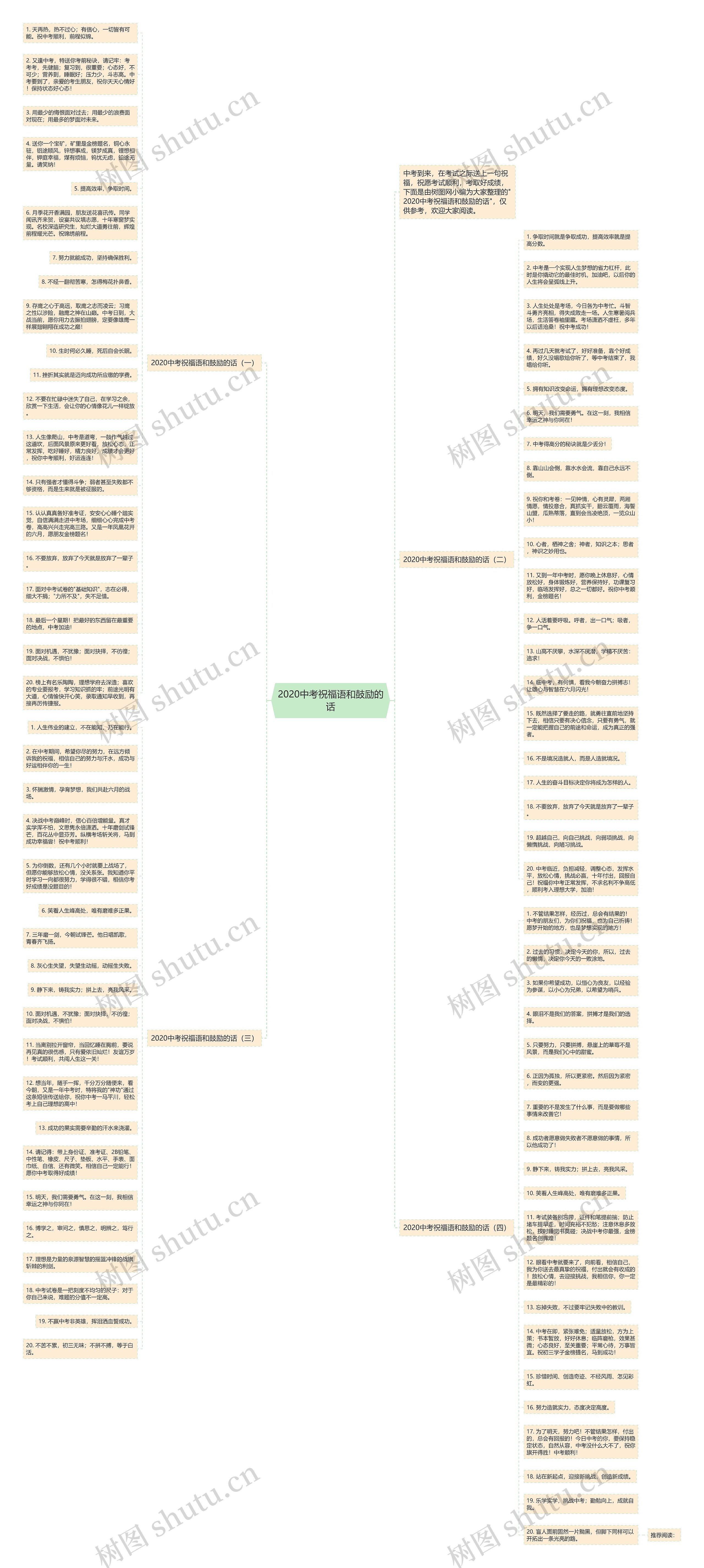 2020中考祝福语和鼓励的话思维导图