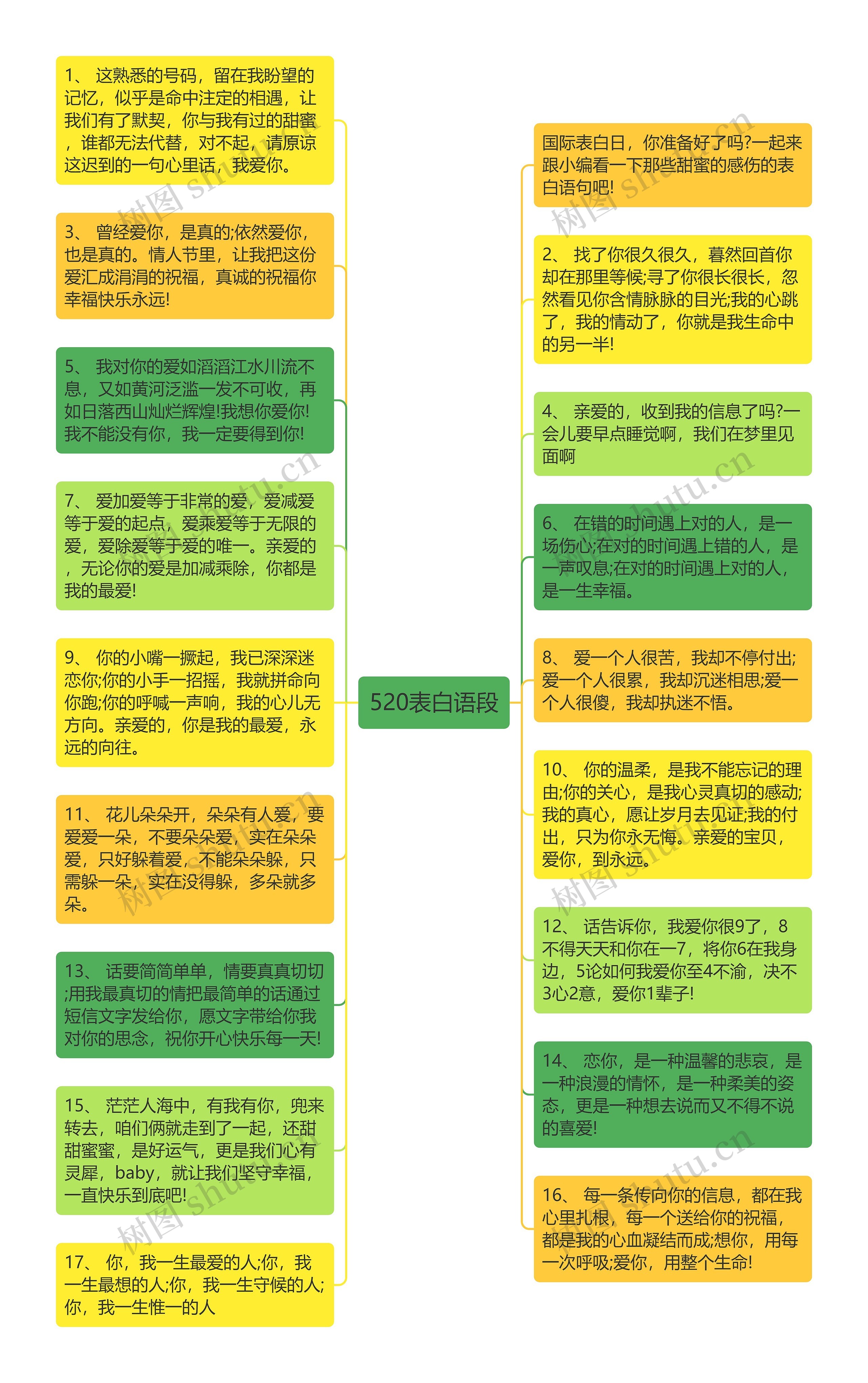 520表白语段思维导图