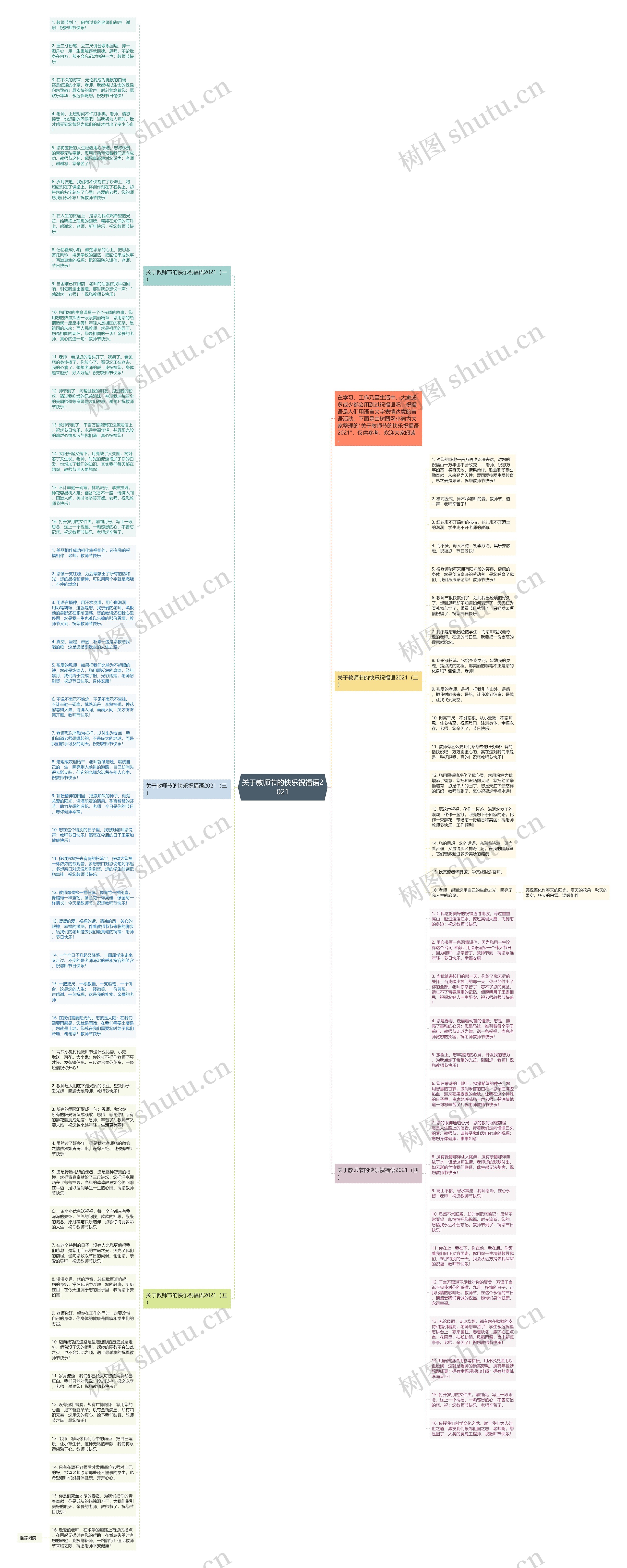 关于教师节的快乐祝福语2021思维导图