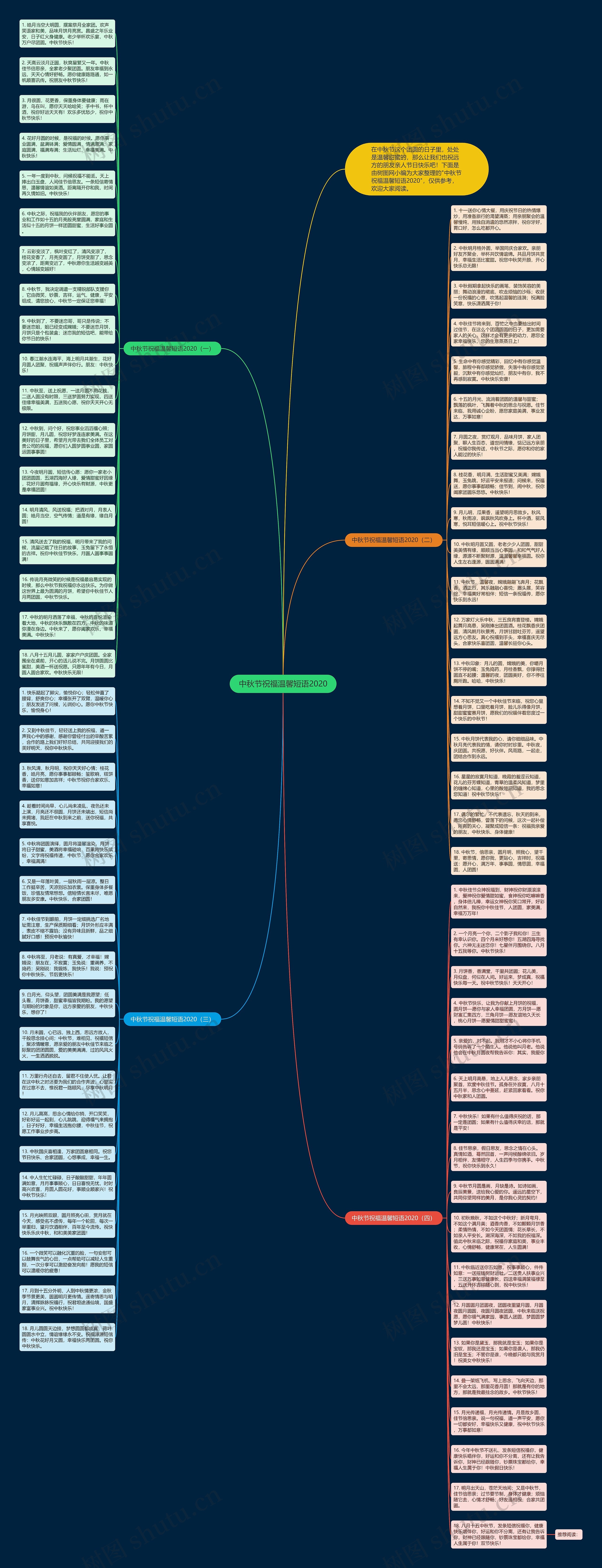 中秋节祝福温馨短语2020思维导图