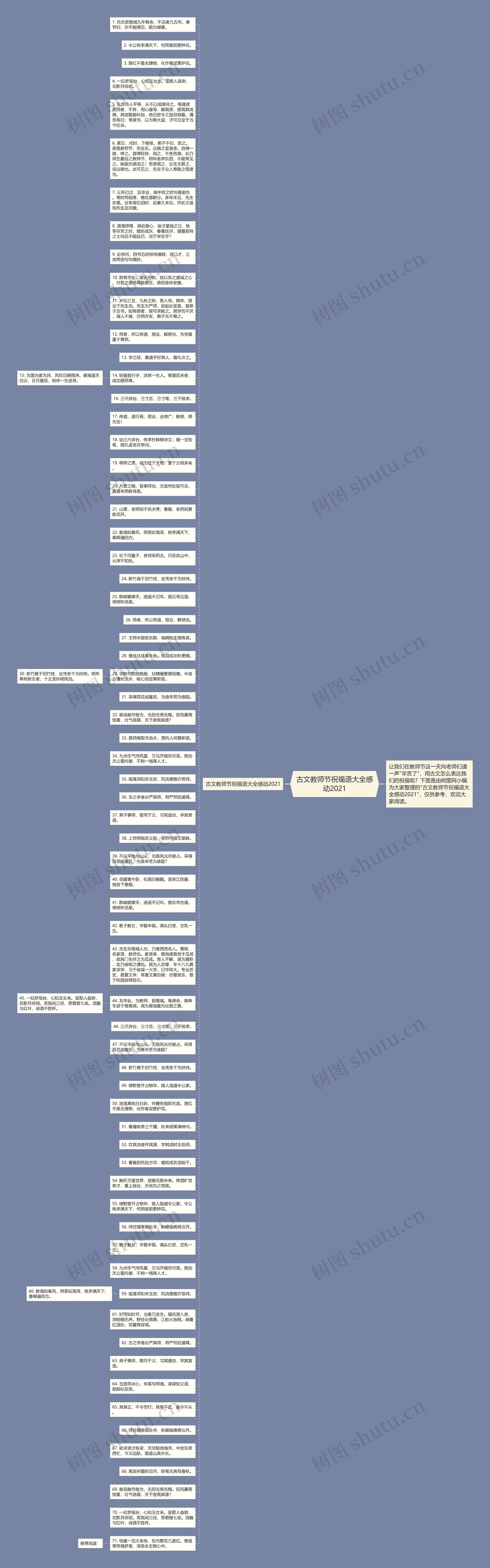 古文教师节祝福语大全感动2021思维导图