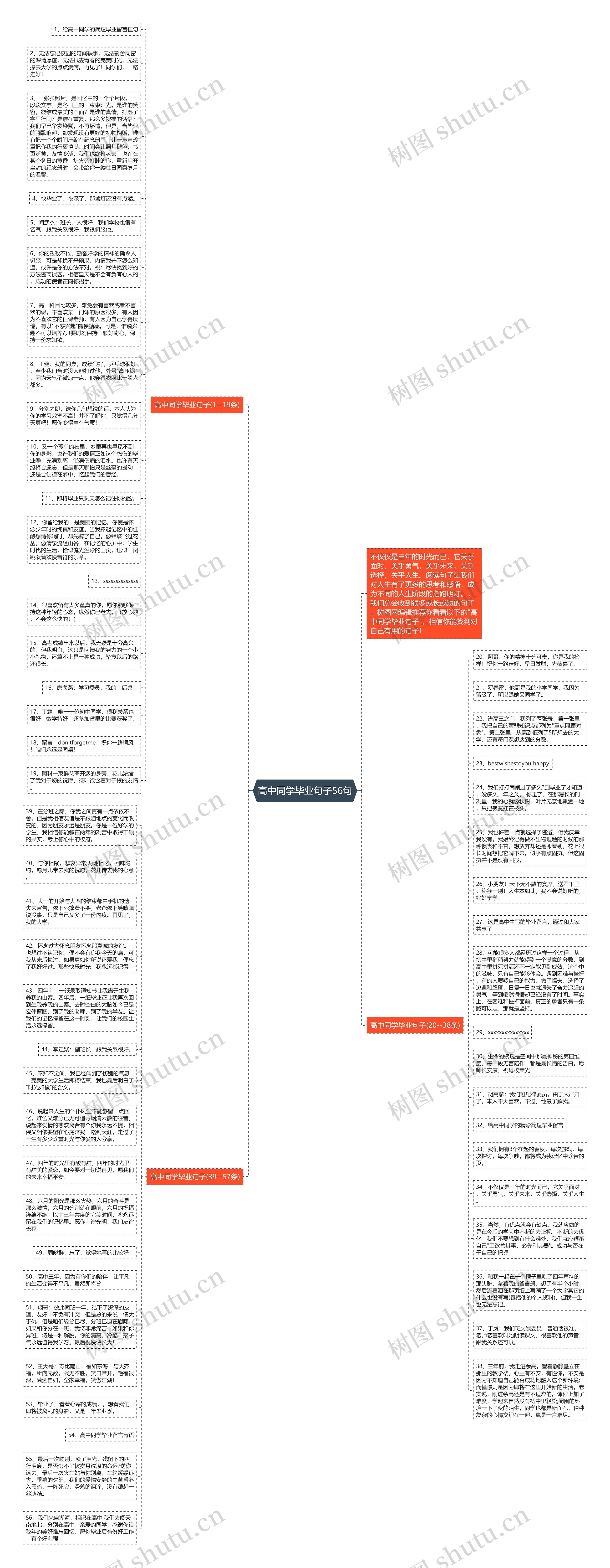 高中同学毕业句子56句思维导图高清图 高中同学毕业句子56句思维导图