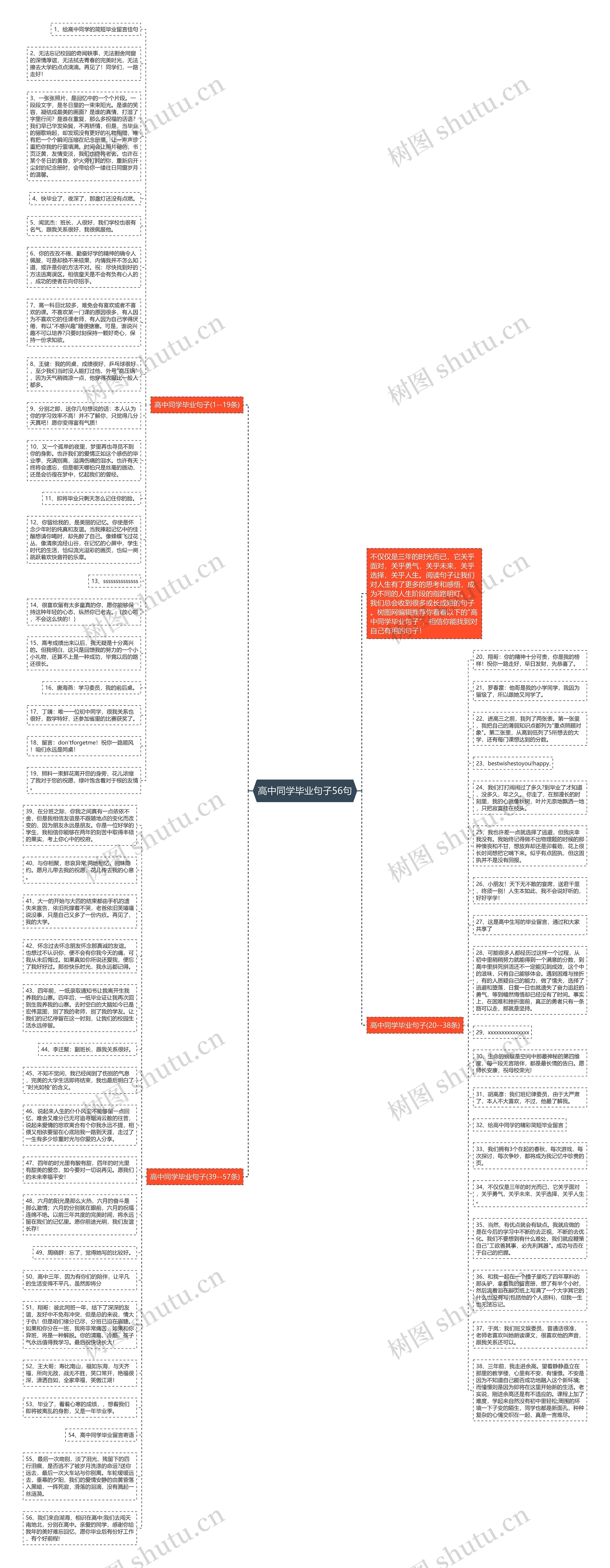 高中同学毕业句子56句思维导图