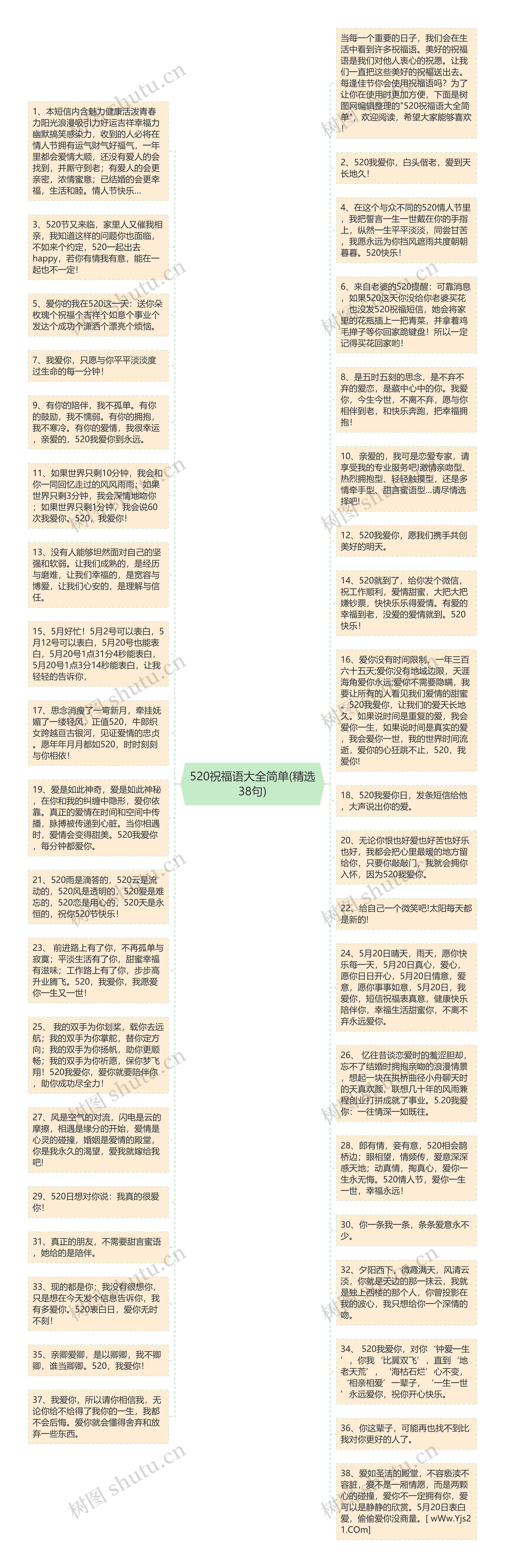 520祝福语大全简单(精选38句)