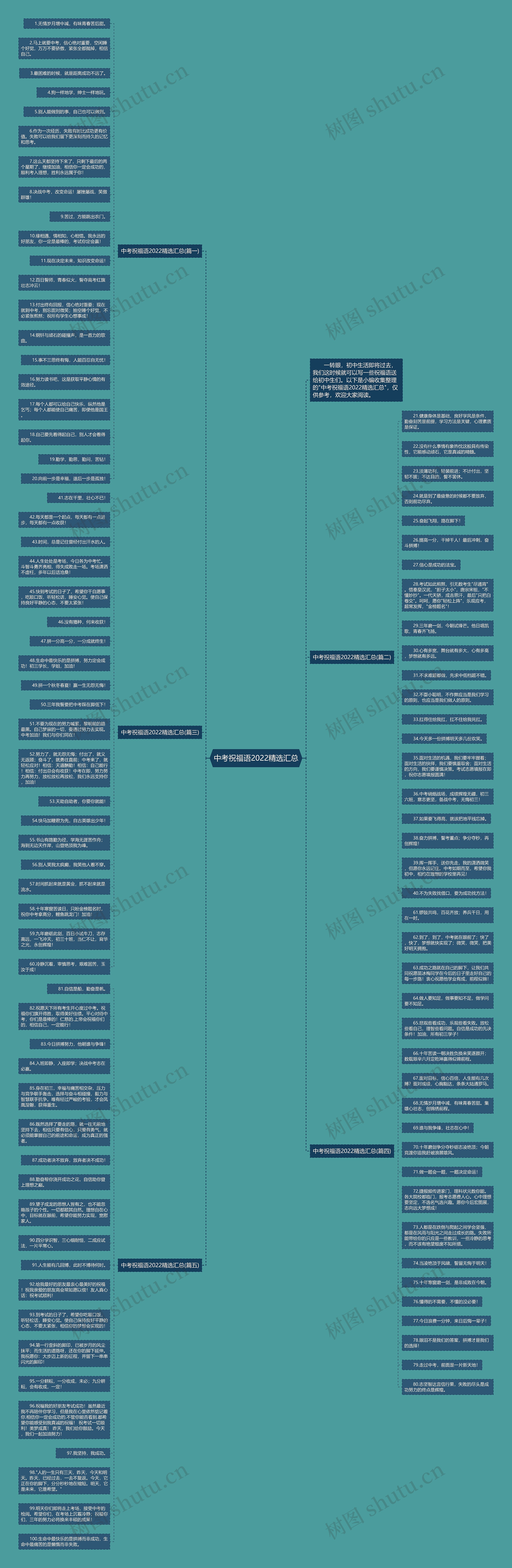 中考祝福语2022精选汇总思维导图