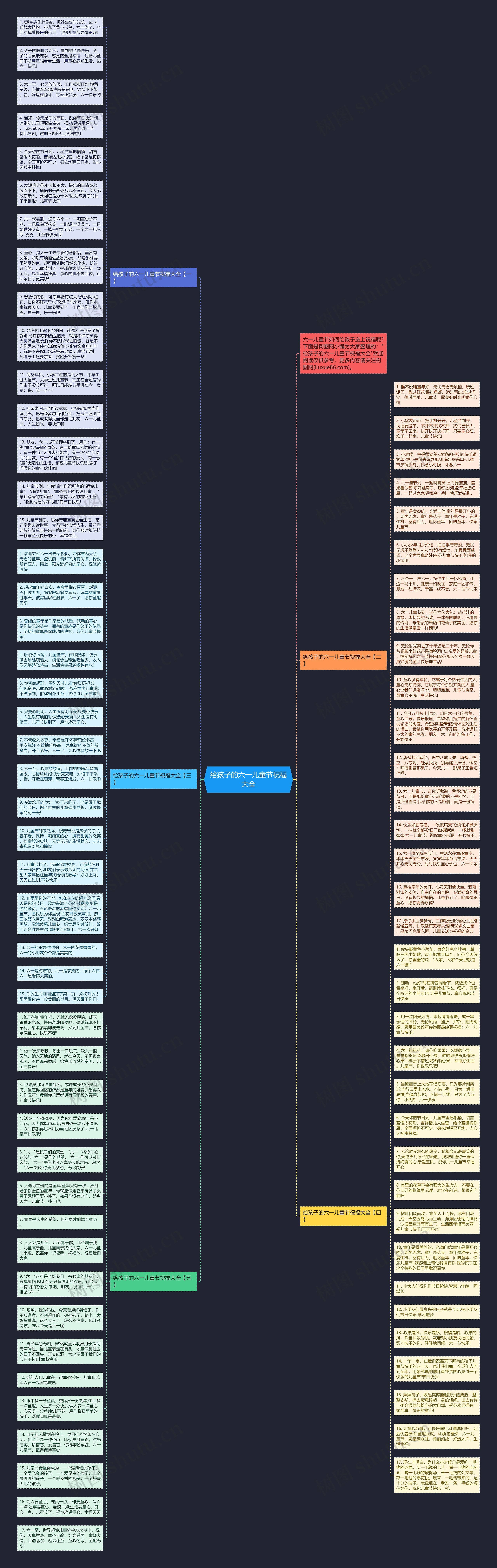 给孩子的六一儿童节祝福大全思维导图
