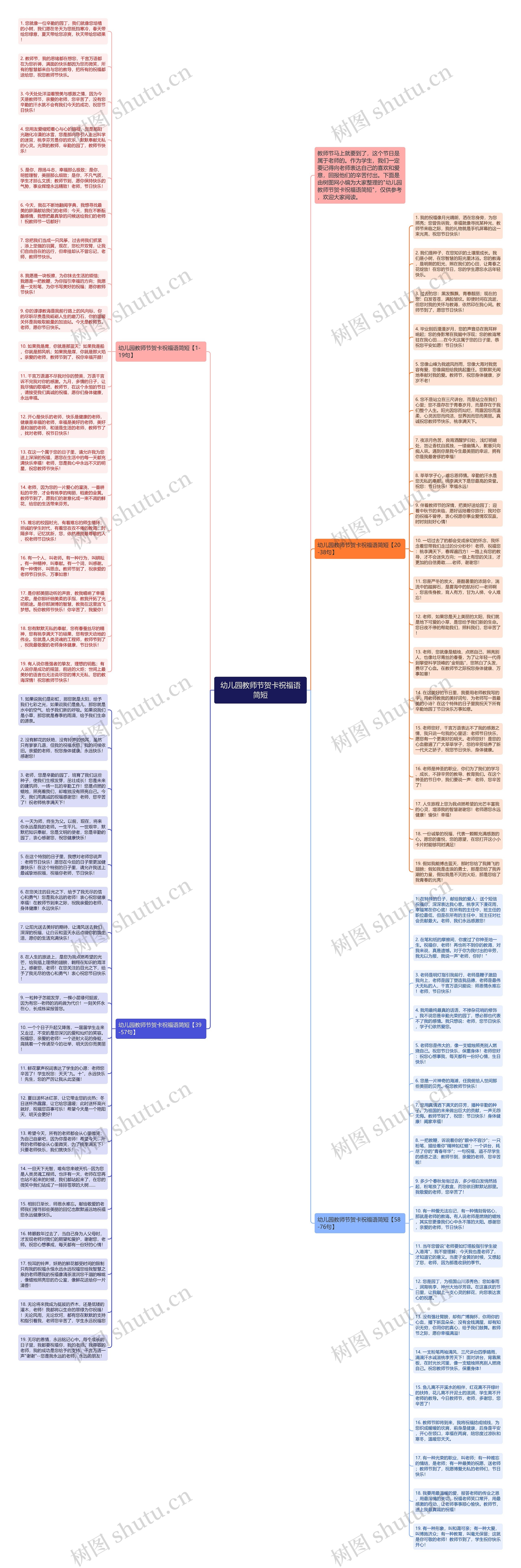 幼儿园教师节贺卡祝福语简短思维导图
