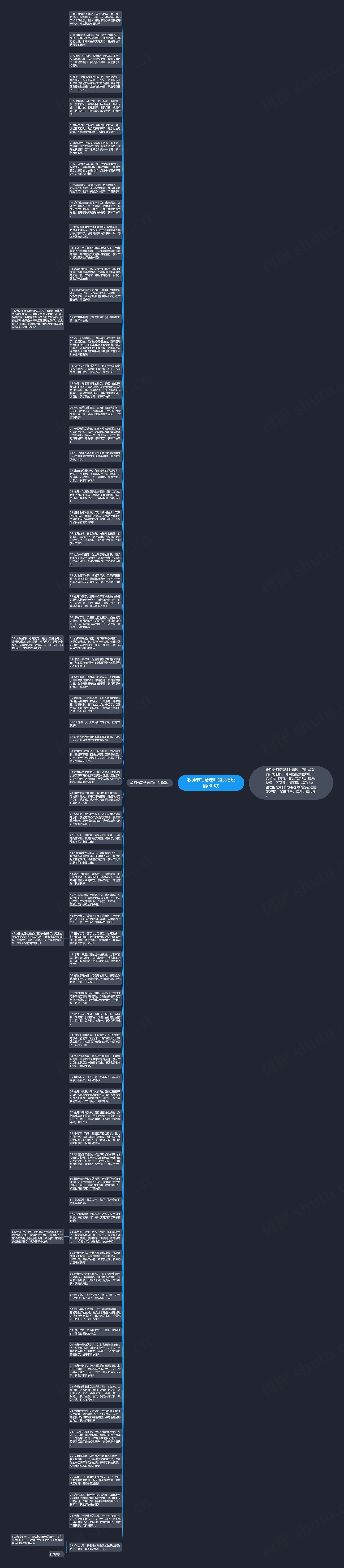 教师节写给老师的祝福短信(80句)思维导图高清图 教师节写给老师的祝福短信(80句)思维导图