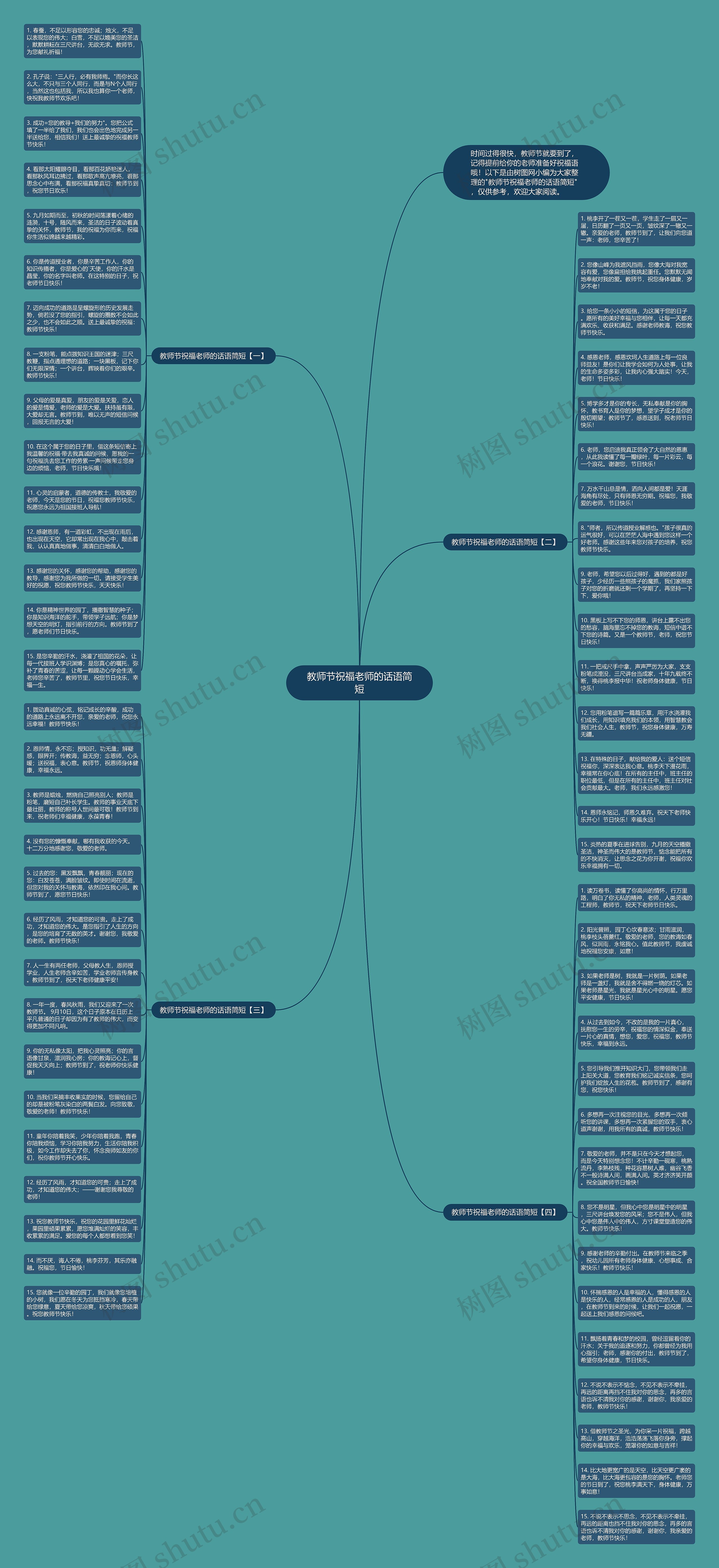教师节祝福老师的话语简短思维导图