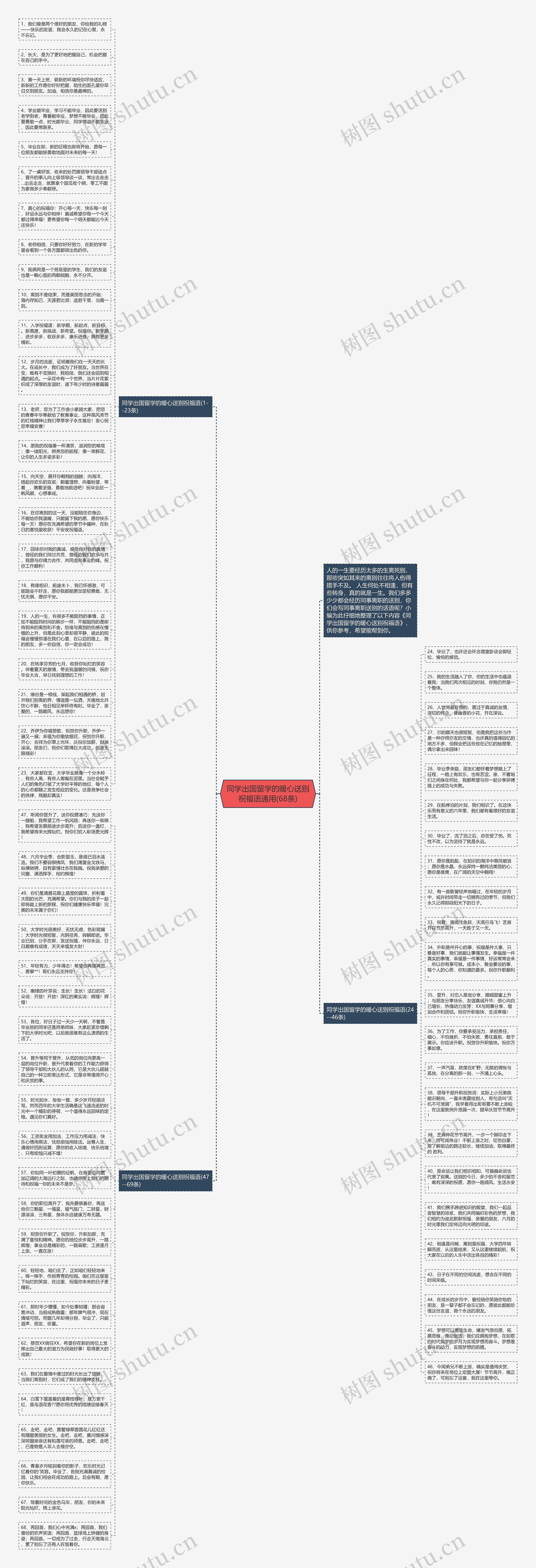 同学出国留学的暖心送别祝福语通用(68条)思维导图高清图 同学出国留学的暖心送别祝福语通用(68条)思维导图