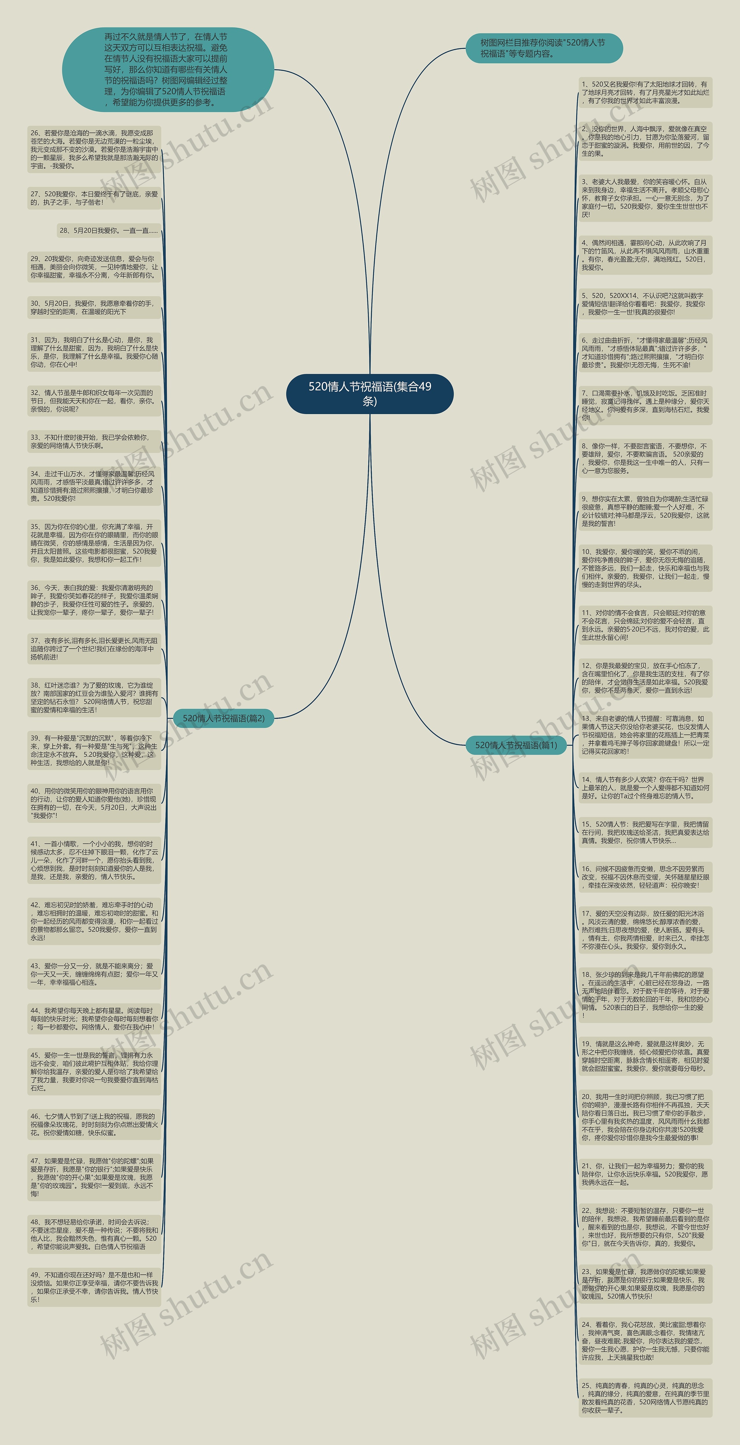 520情人节祝福语(集合49条)思维导图