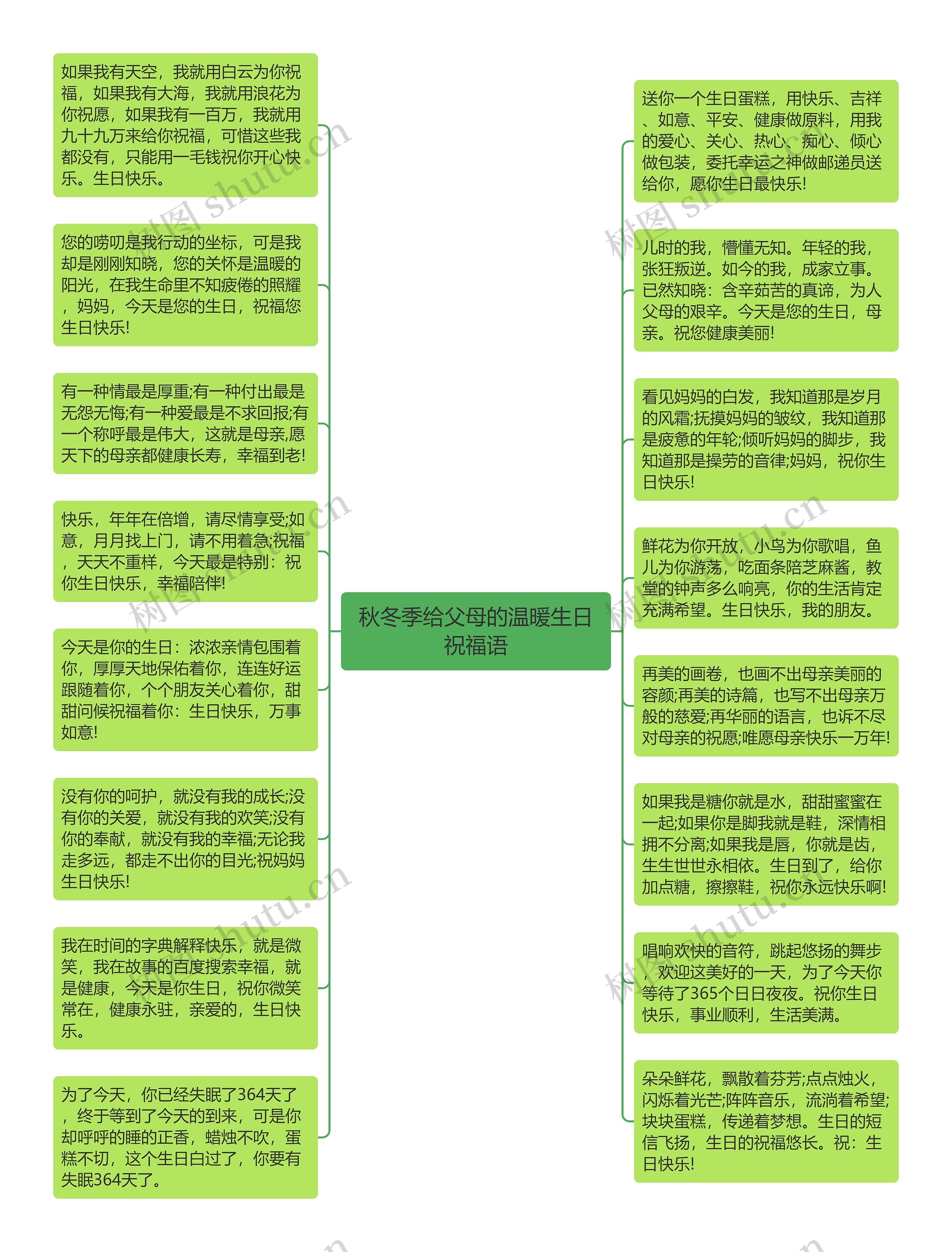 秋冬季给父母的温暖生日祝福语