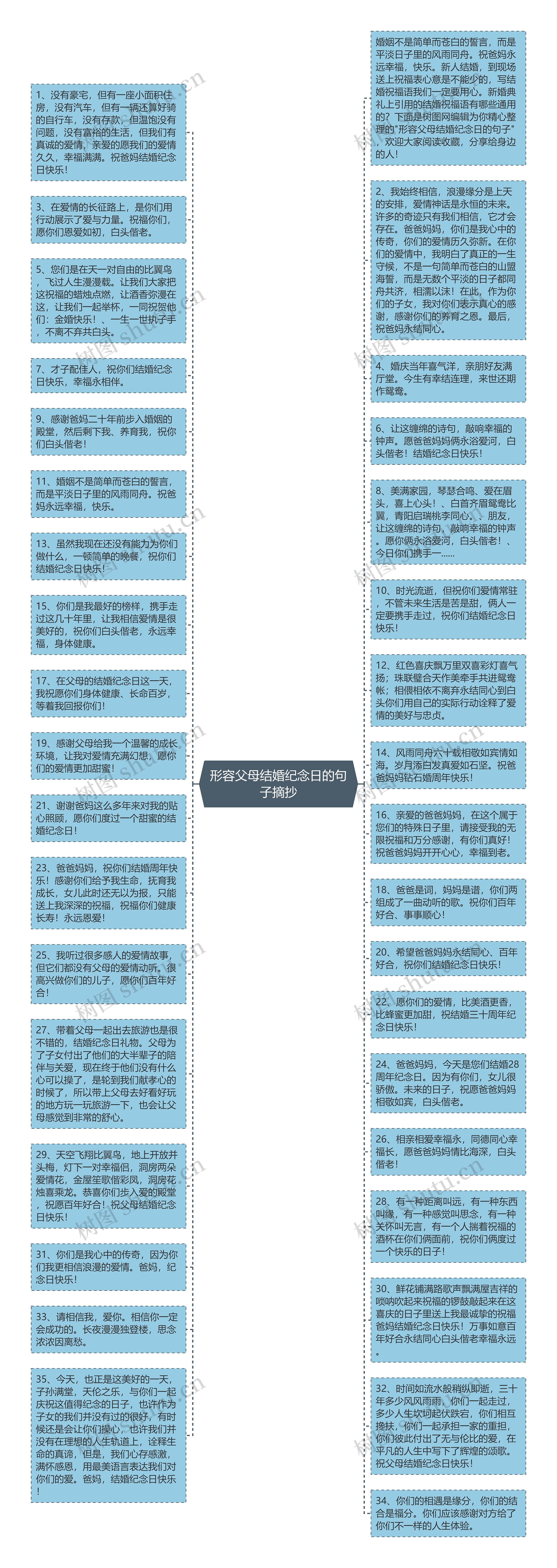 形容父母结婚纪念日的句子摘抄思维导图高清图 形容父母结婚纪念日的句子摘抄思维导图