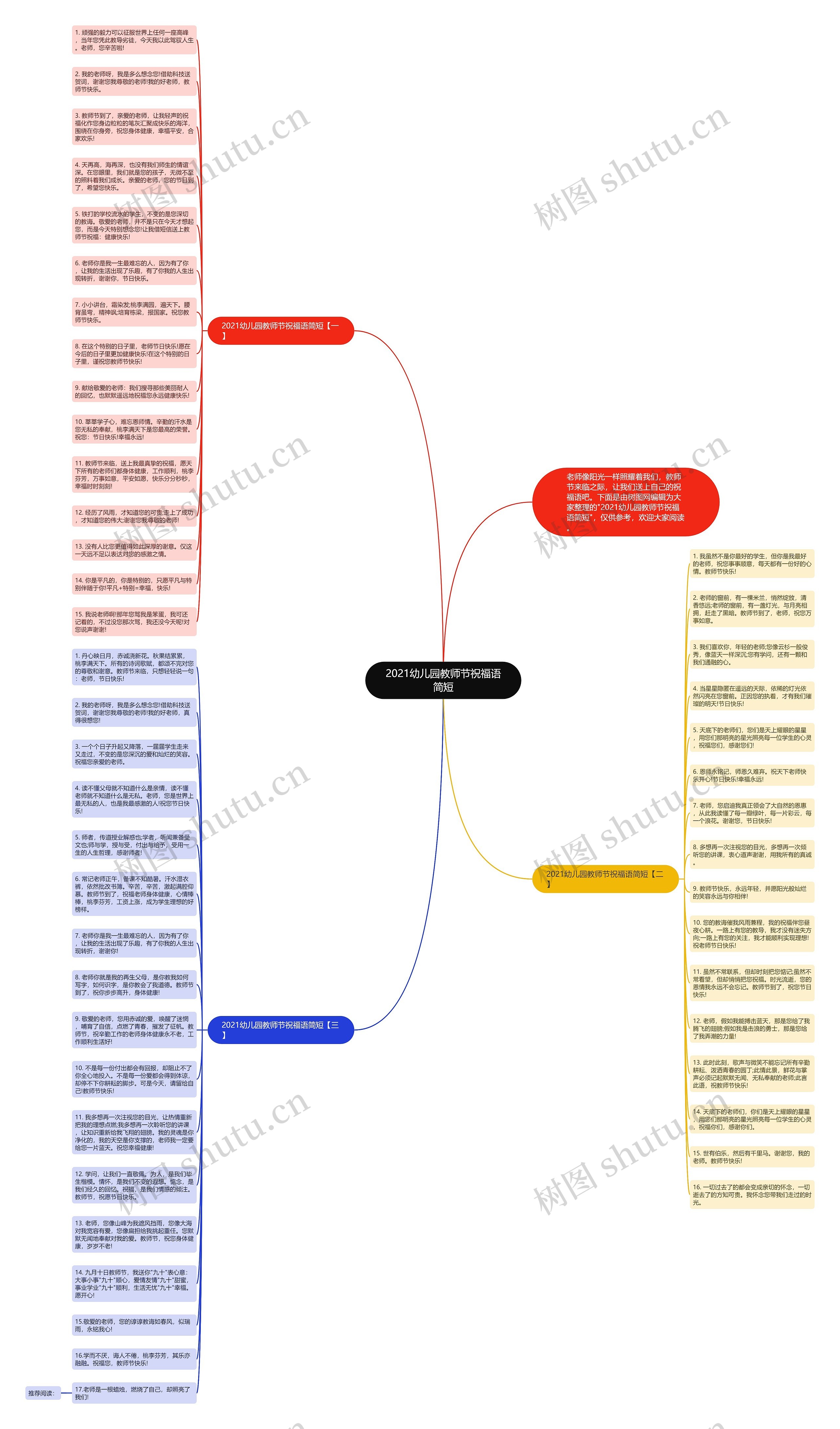 2021幼儿园教师节祝福语简短思维导图