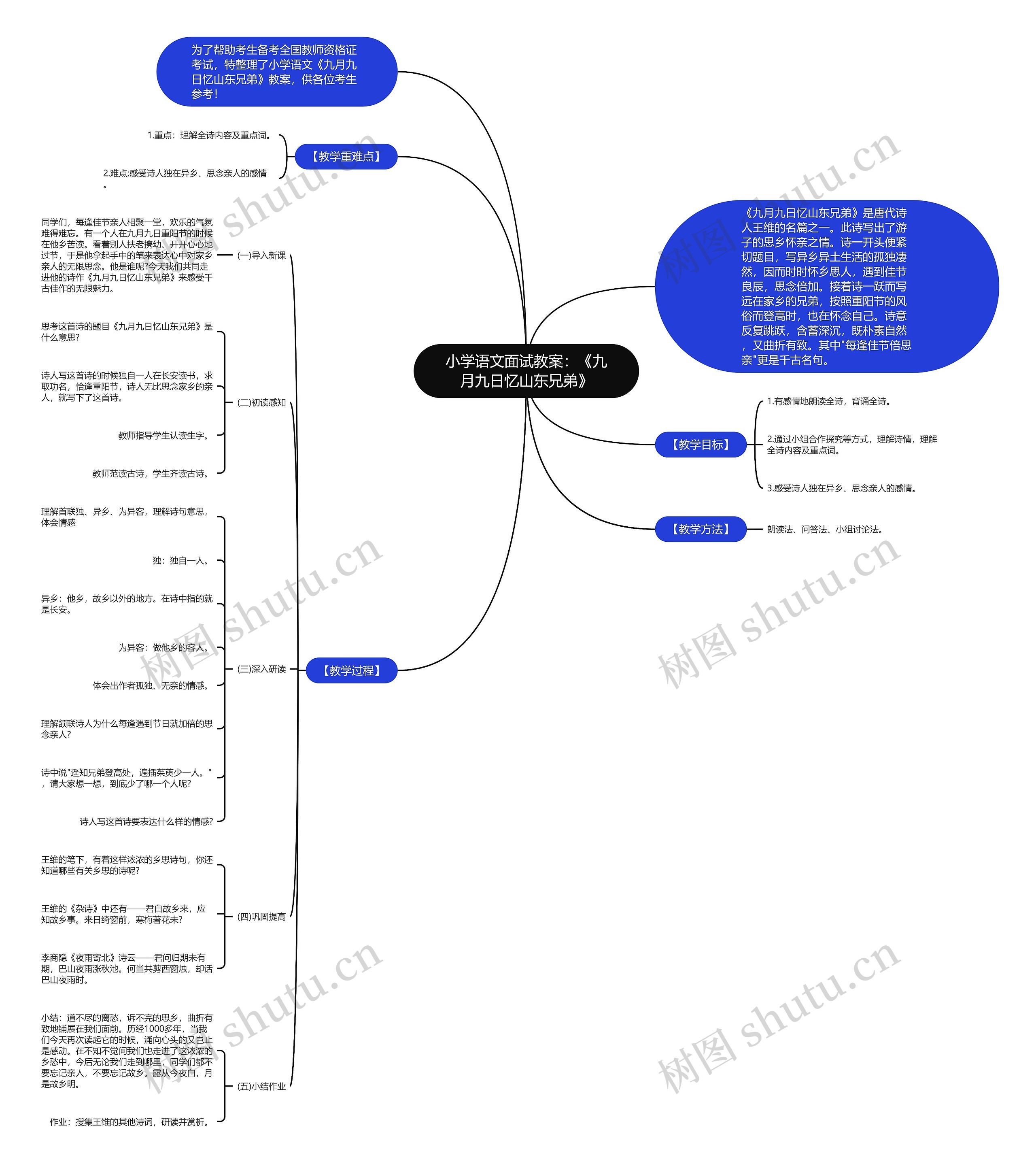 小学语文面试教案：《九月九日忆山东兄弟》