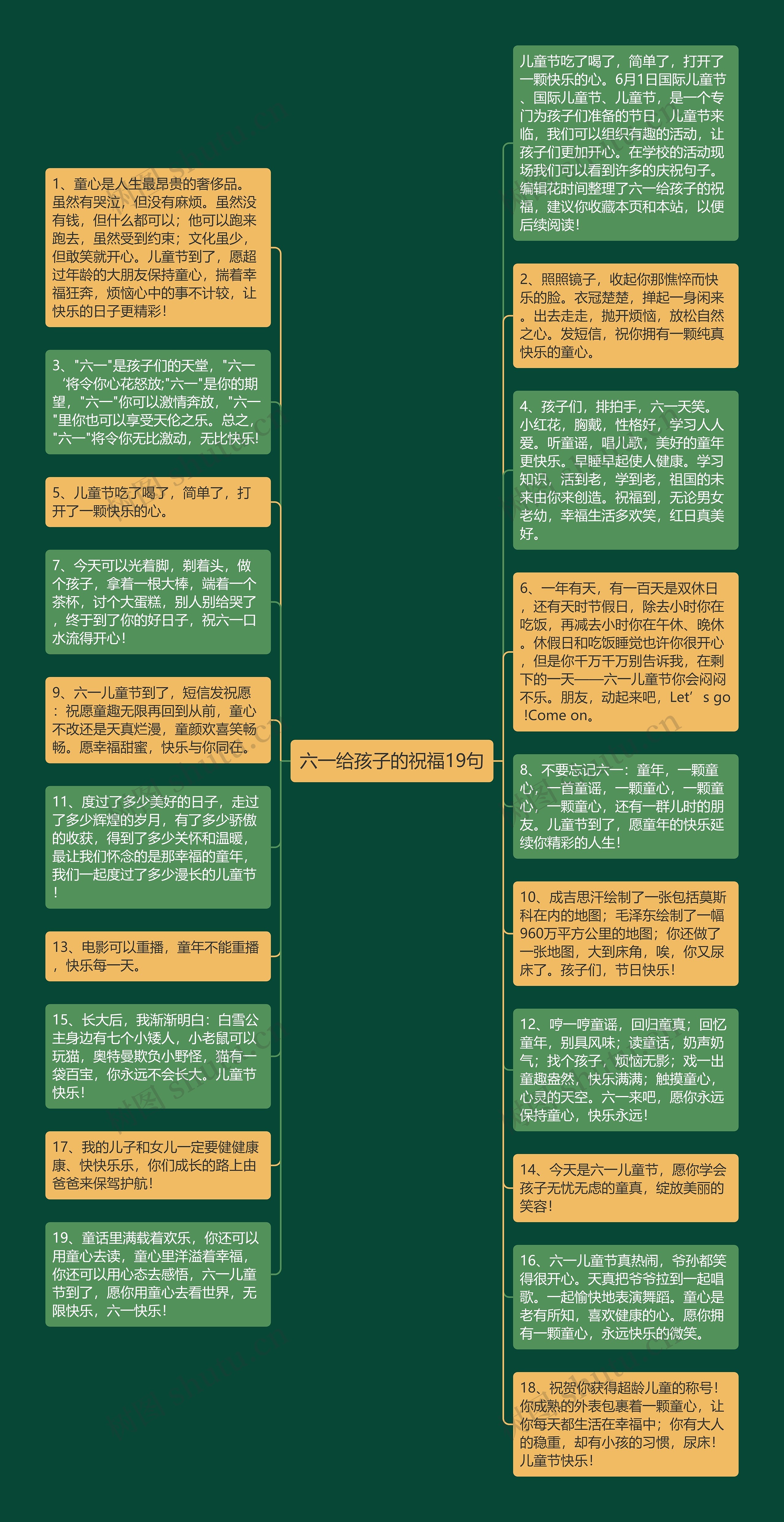 六一给孩子的祝福19句思维导图