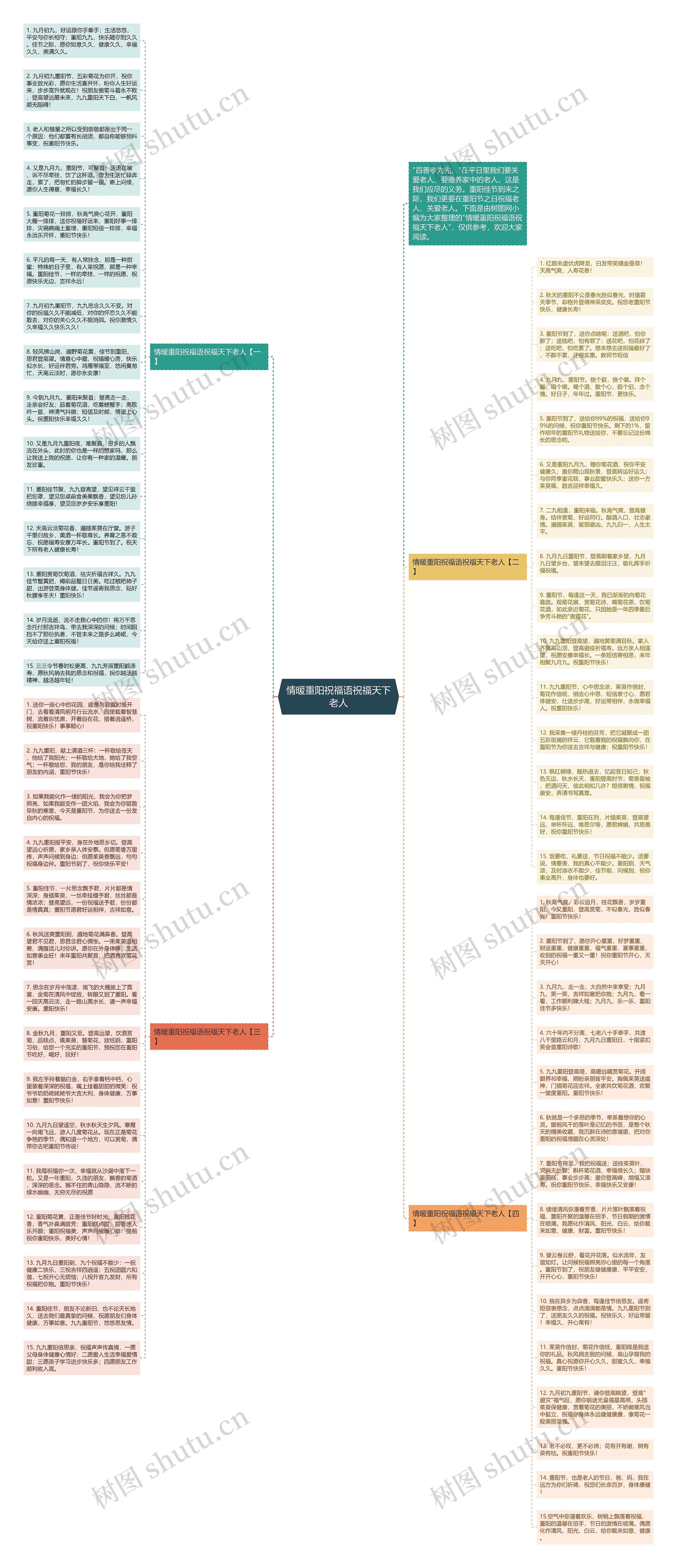 情暖重阳祝福语祝福天下老人思维导图