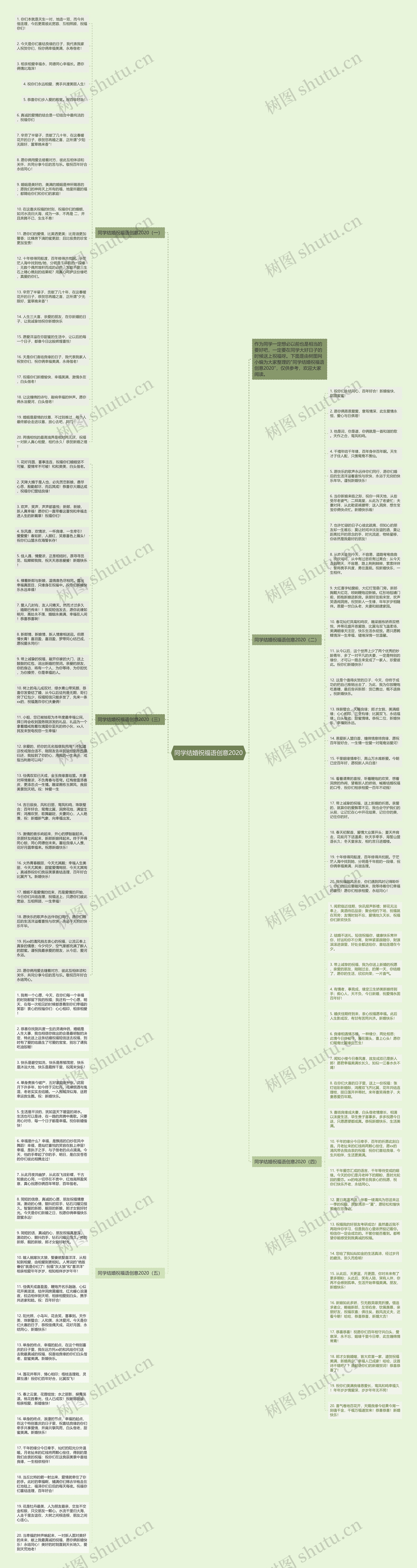 同学结婚祝福语创意2020思维导图