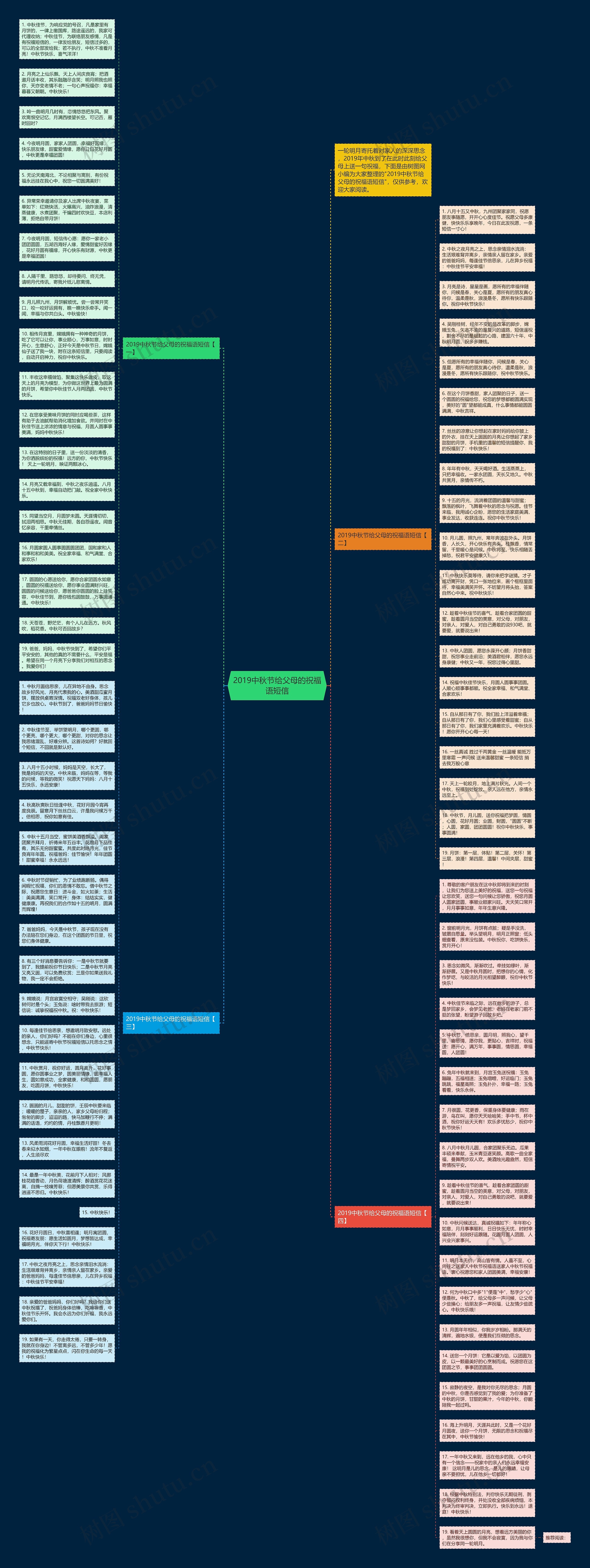 2019中秋节给父母的祝福语短信思维导图