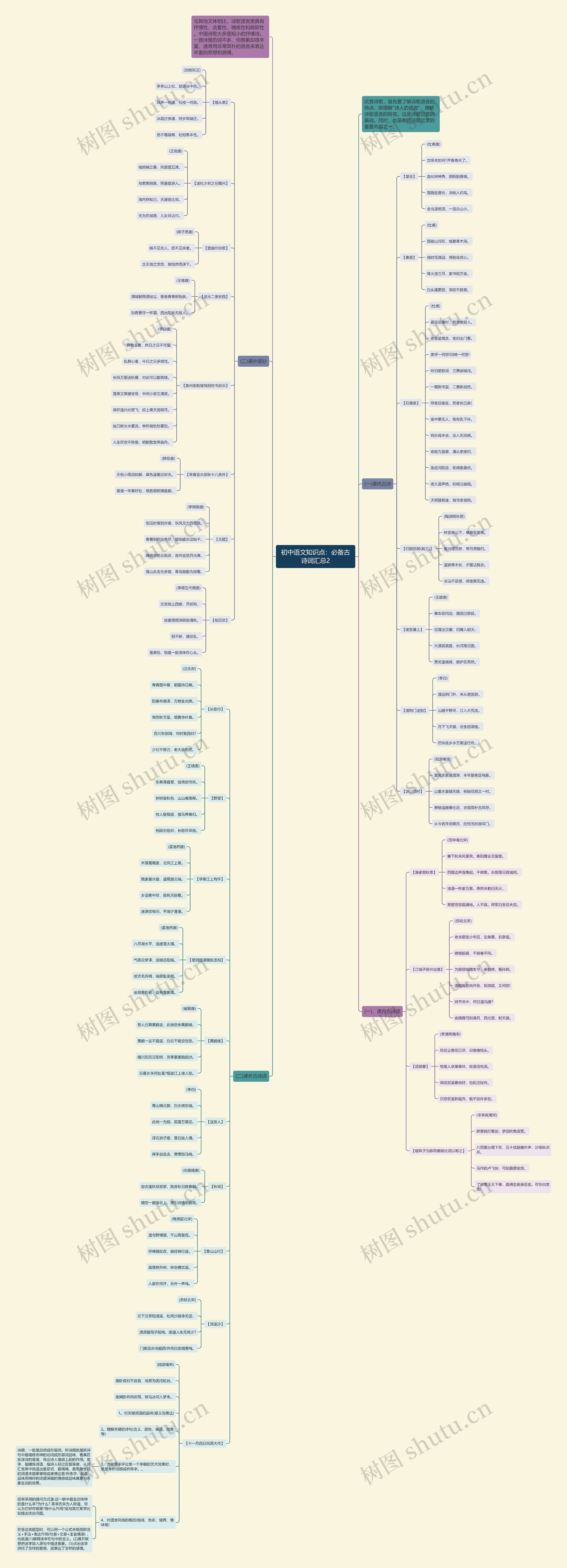 初中语文知识点：必备古诗词汇总2思维导图