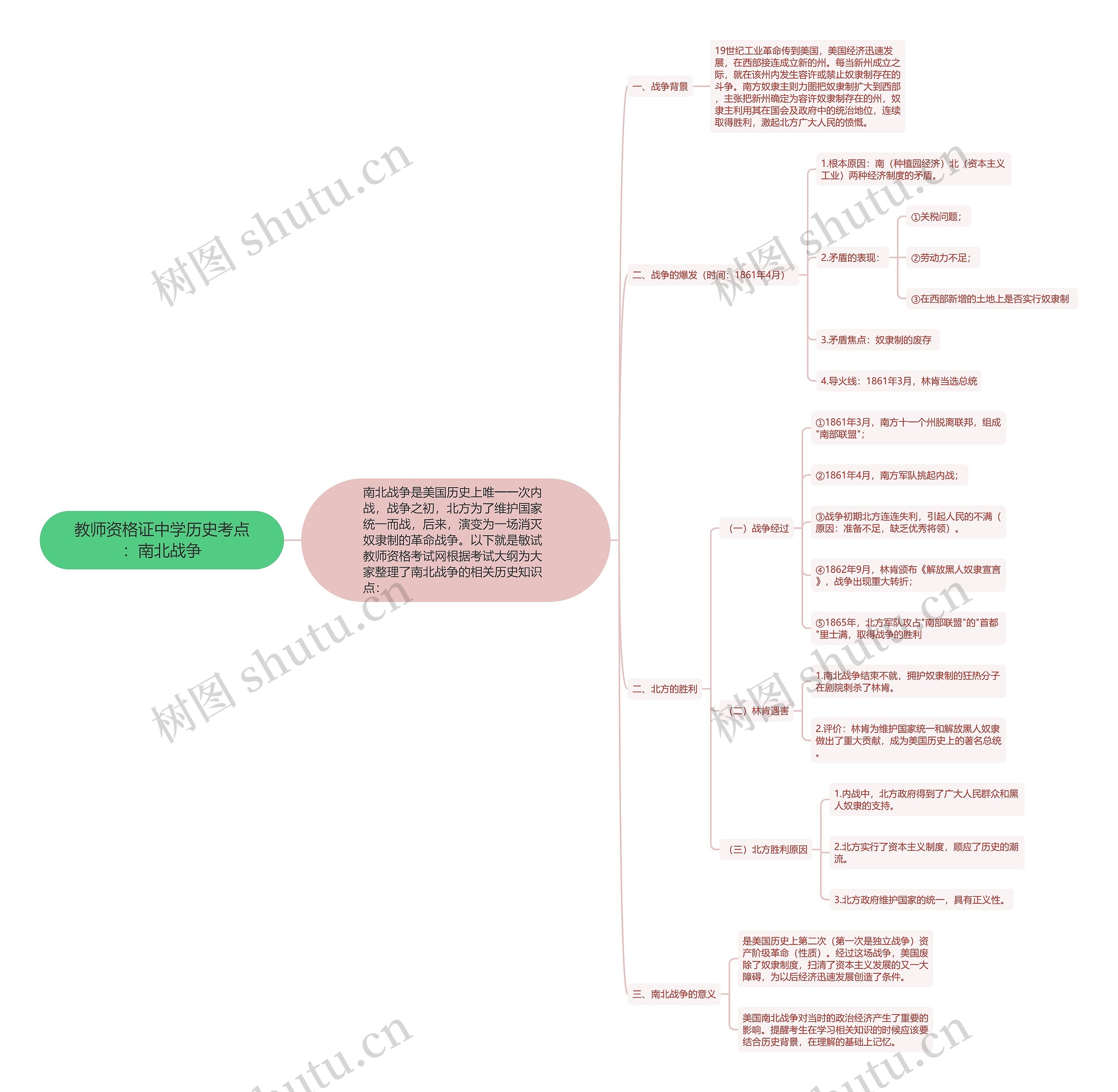 教师资格证中学历史考点：南北战争思维导图
