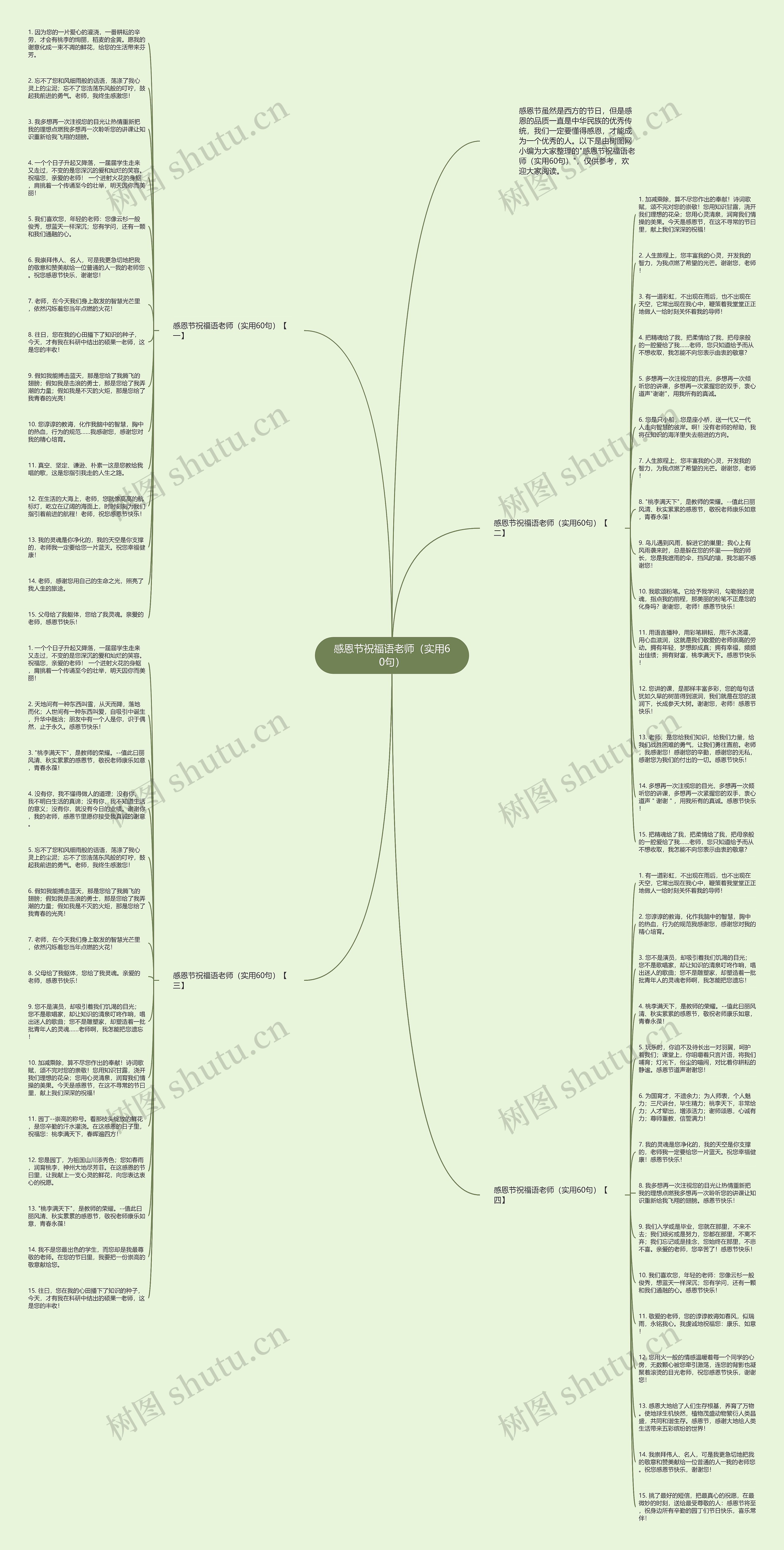 感恩节祝福语老师（实用60句）思维导图
