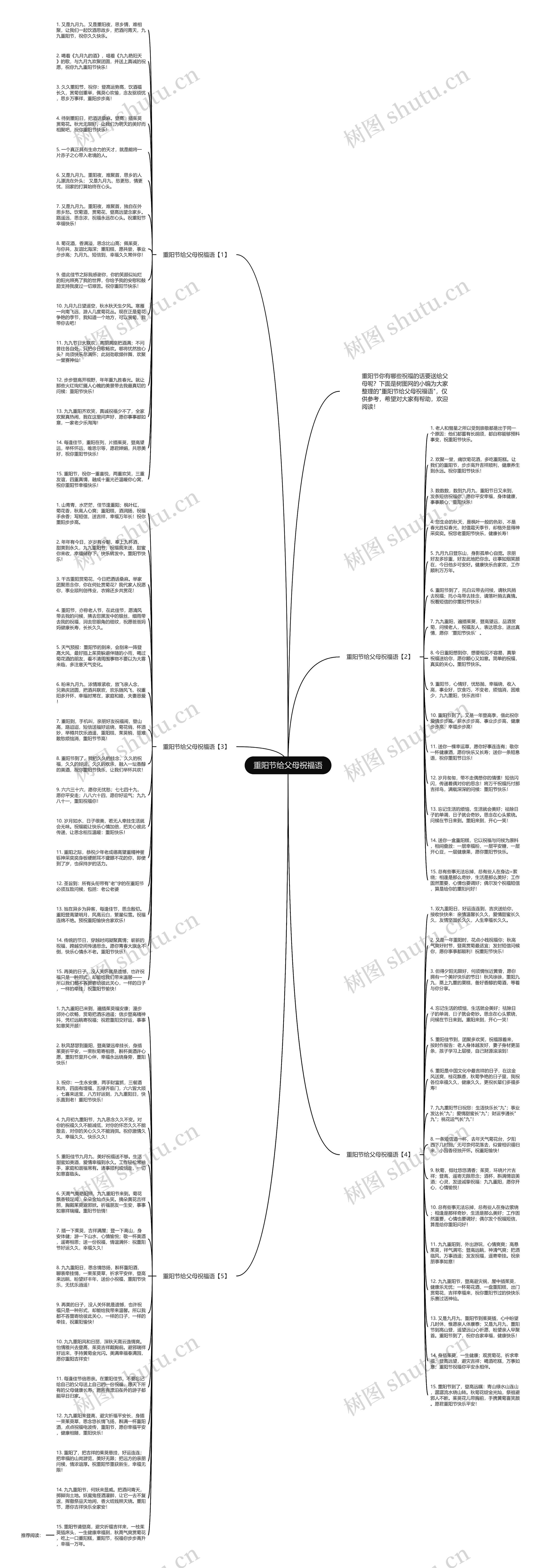 重阳节给父母祝福语思维导图
