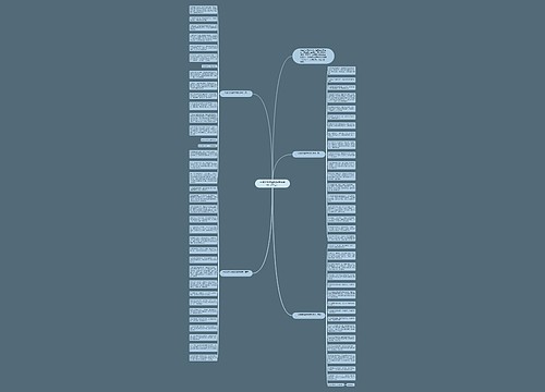 一句简短的幽默结婚祝福语（70句）思维导图