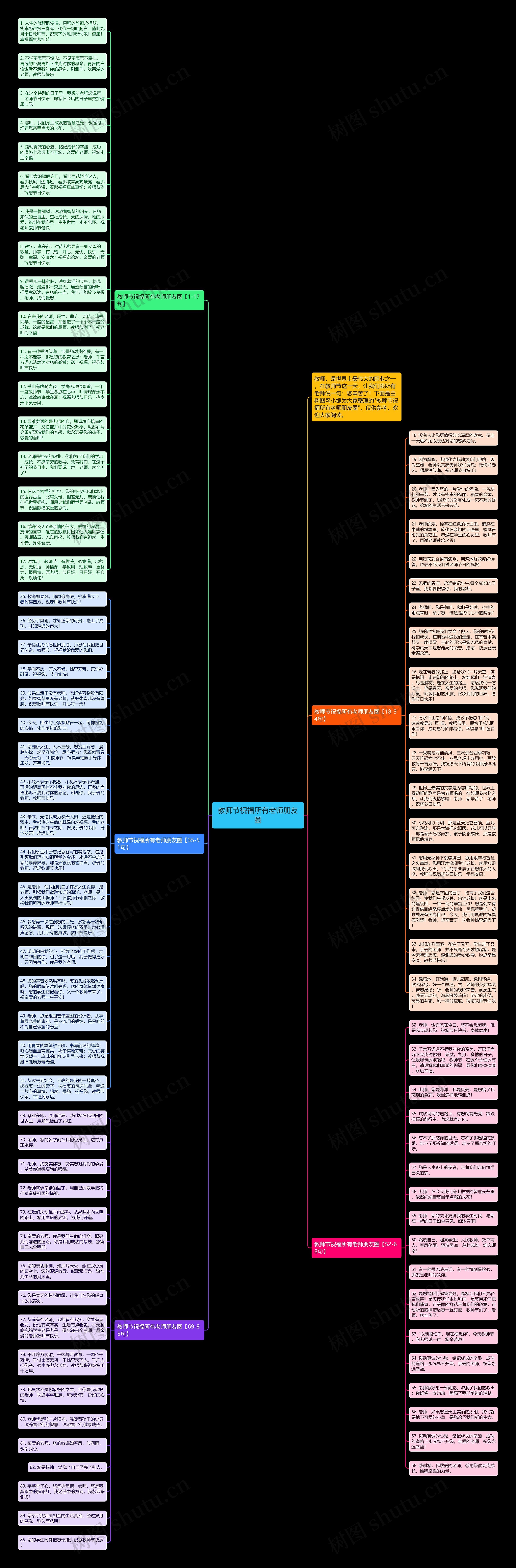 教师节祝福所有老师朋友圈思维导图