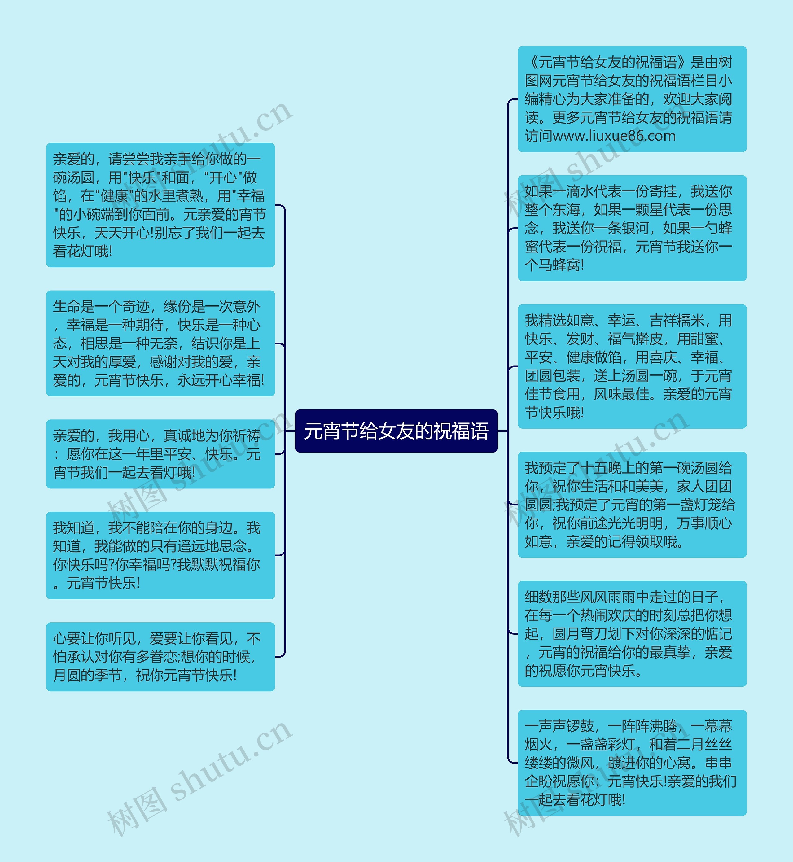 元宵节给女友的祝福语思维导图