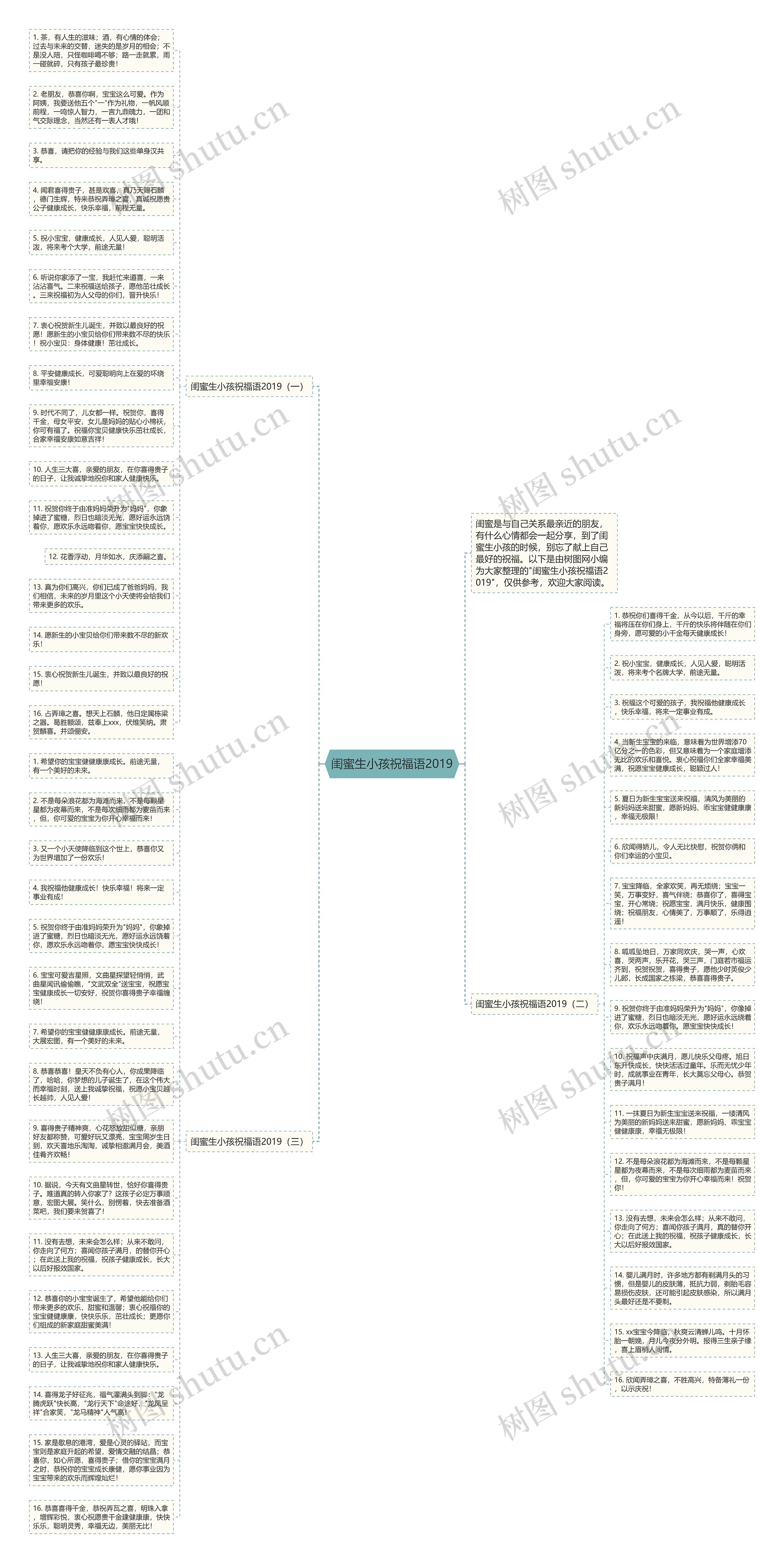 闺蜜生小孩祝福语2019思维导图