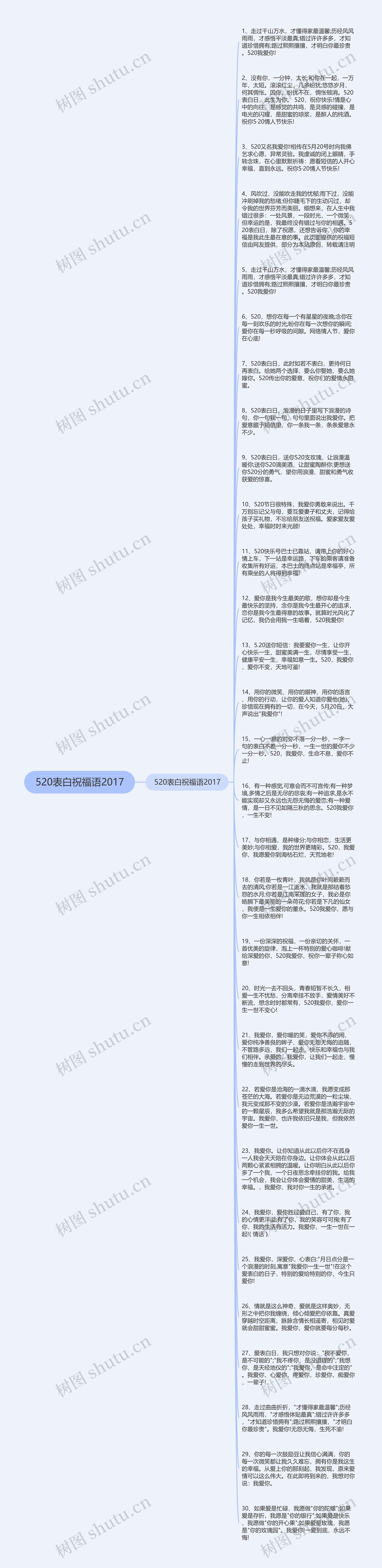 520表白祝福语2017思维导图