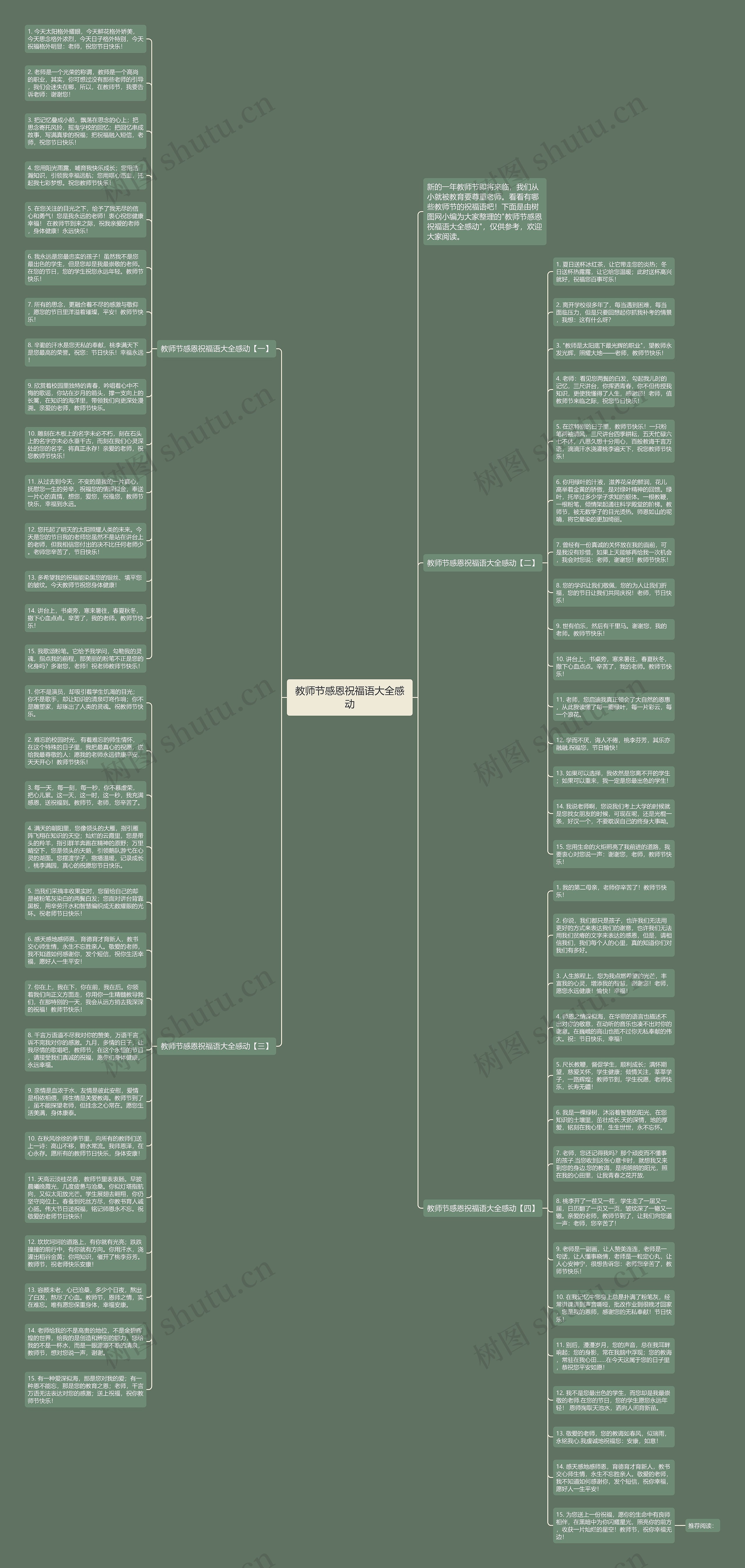 教师节感恩祝福语大全感动思维导图