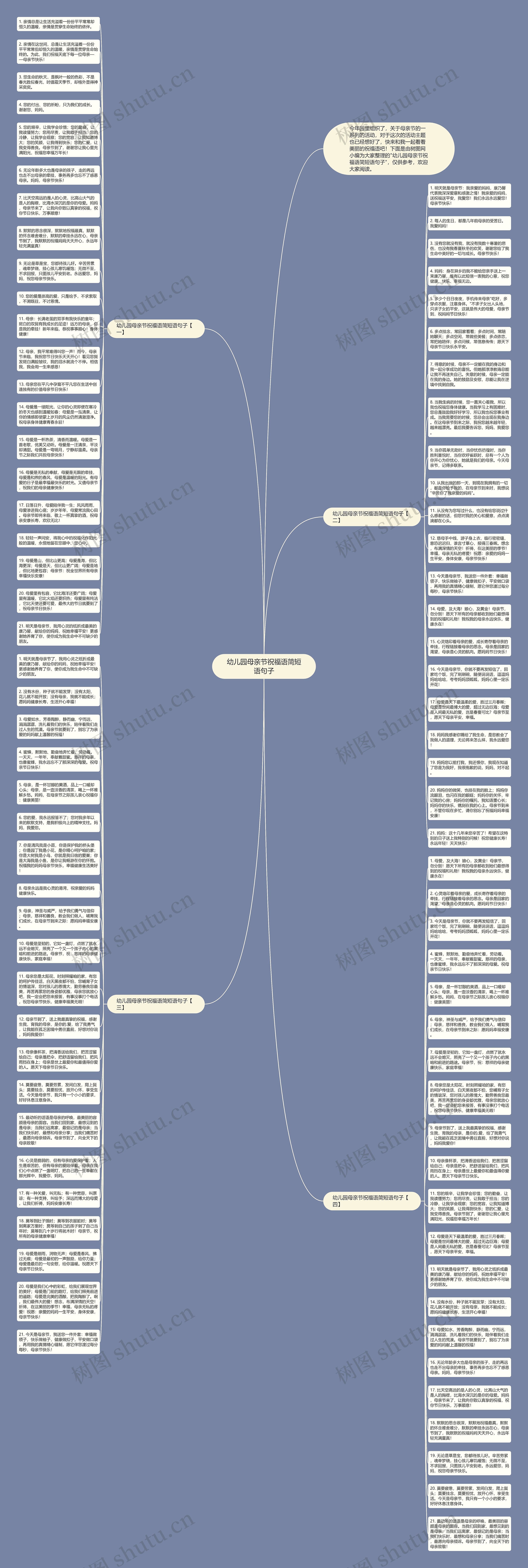幼儿园母亲节祝福语简短语句子思维导图
