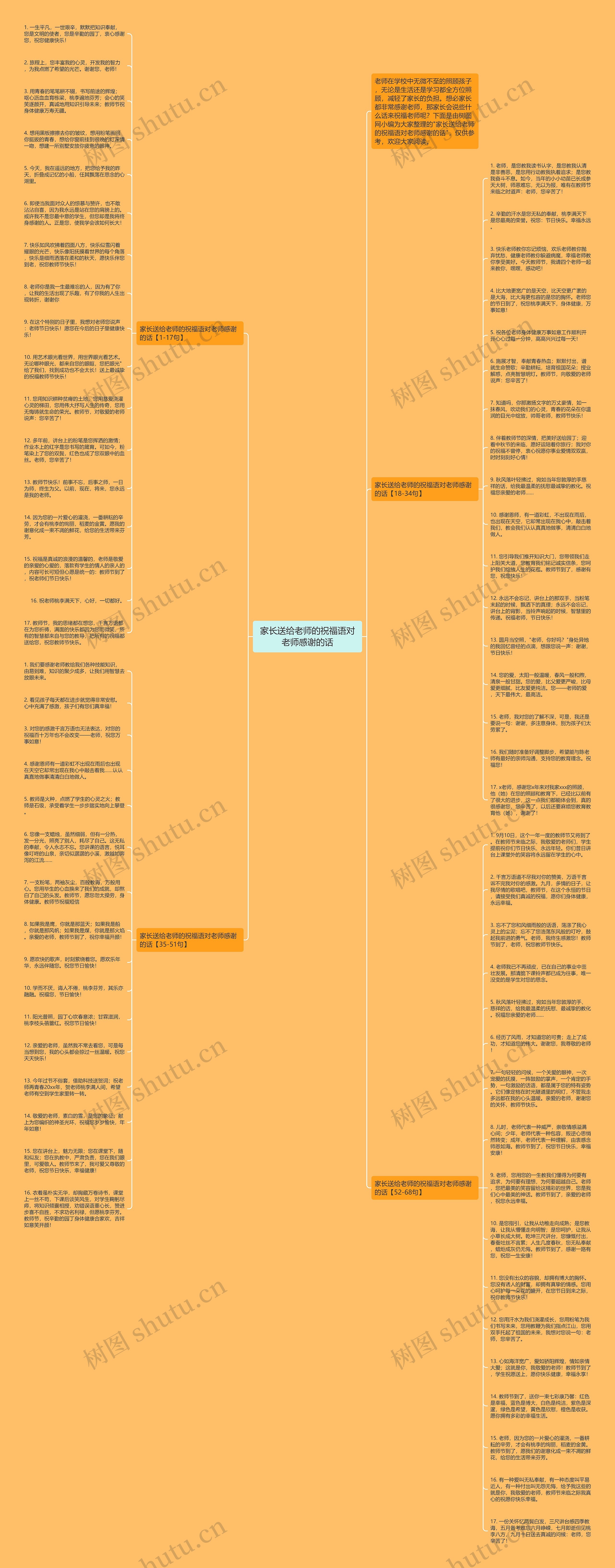 家长送给老师的祝福语对老师感谢的话思维导图