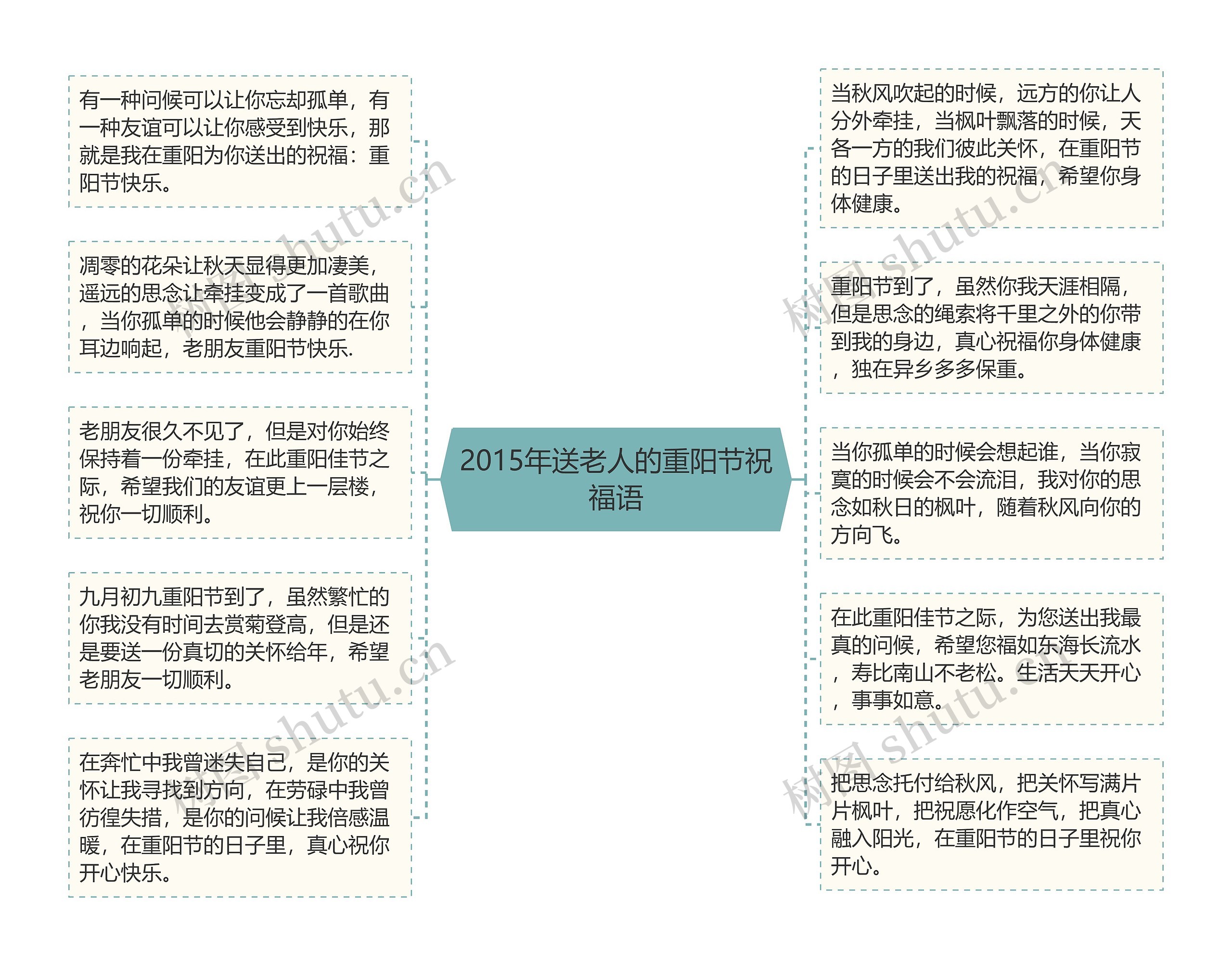 2015年送老人的重阳节祝福语思维导图